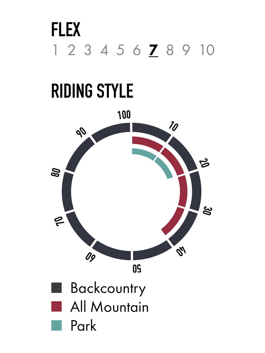 Nitro Quiver Pow - Bild 4