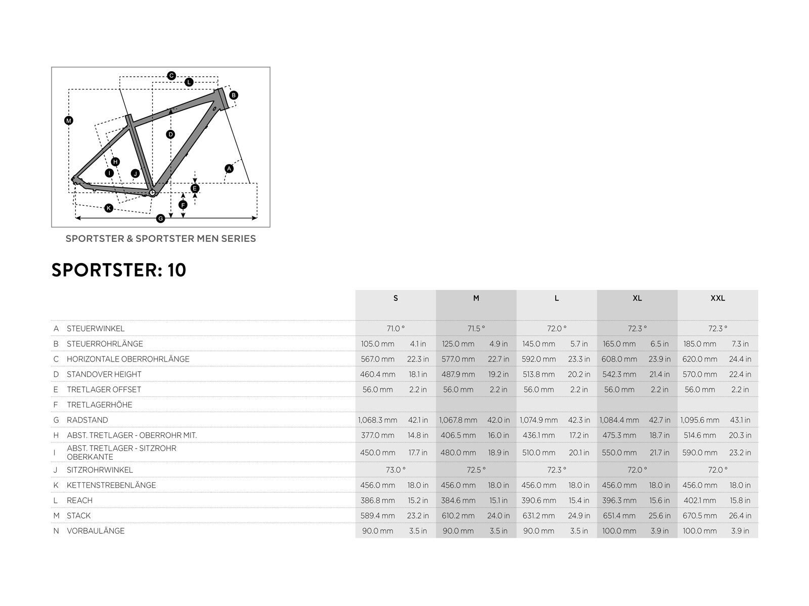 Scott Sportster 10 - Bild 6