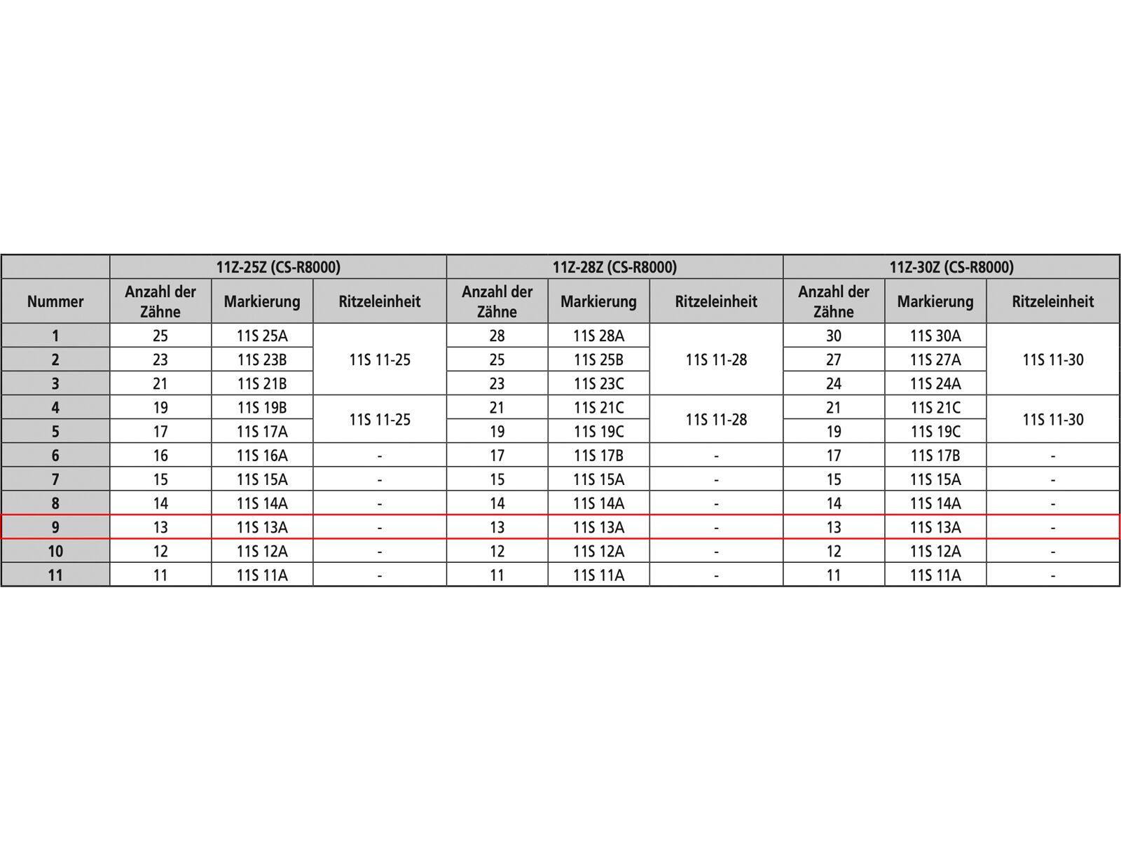 Shimano Ritzel für Ultegra CS-6800 mit integriertem Distanzring - Bild 8