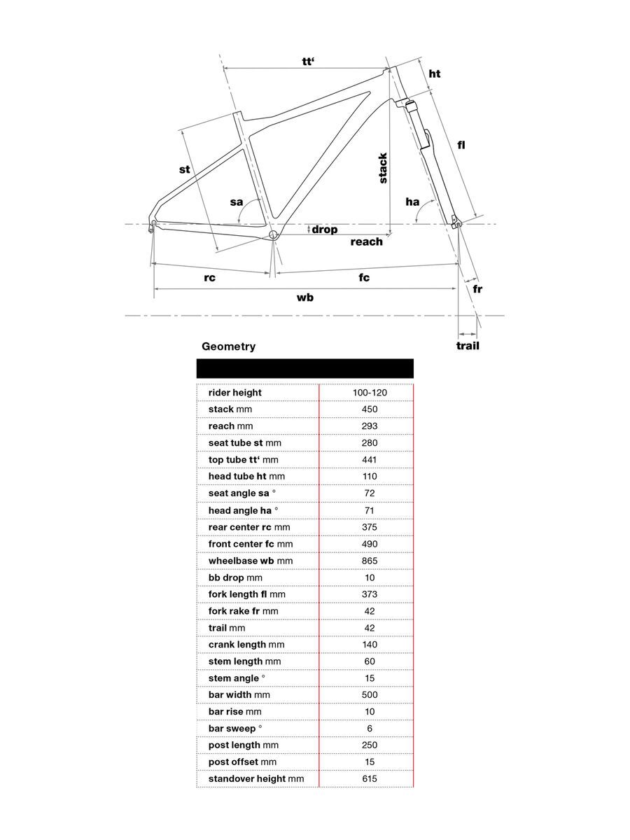 BMC Sportelite 20, blue yellow - Bild 2