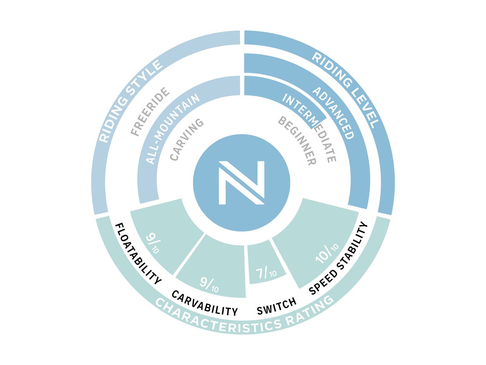 Nidecker Princess - Bild 3