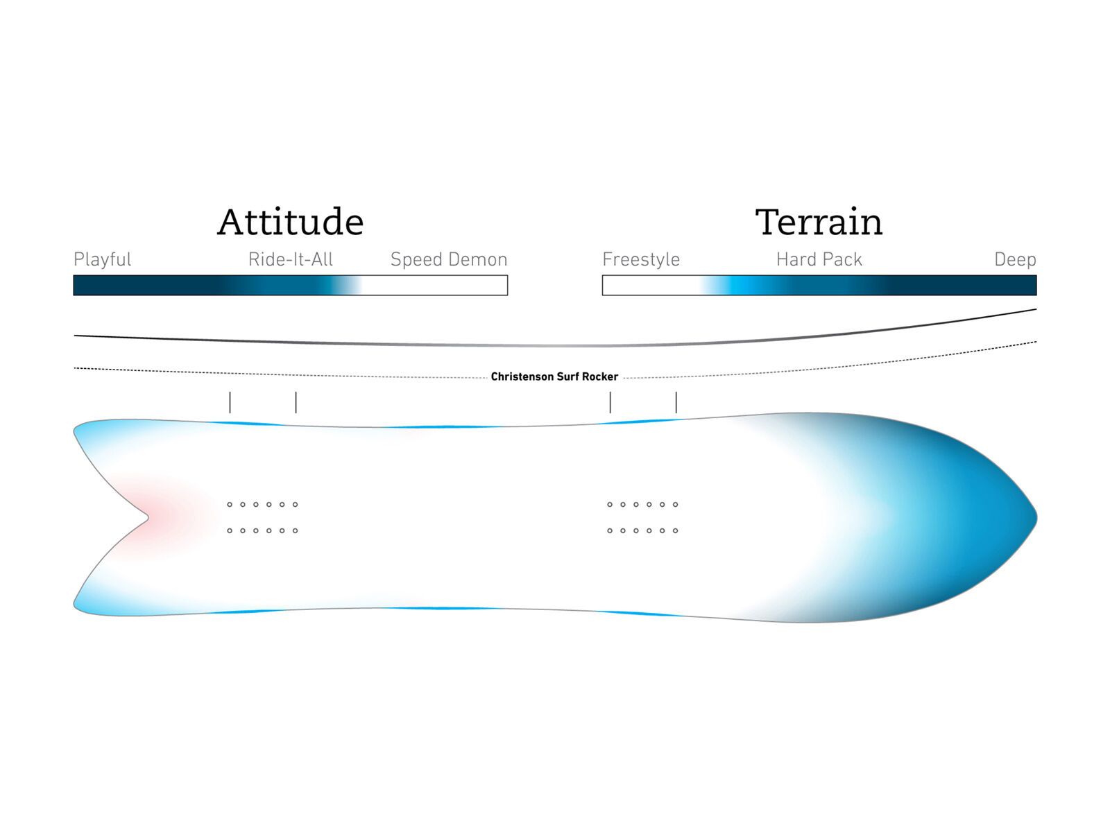 Jones Storm Chaser - Bild 2