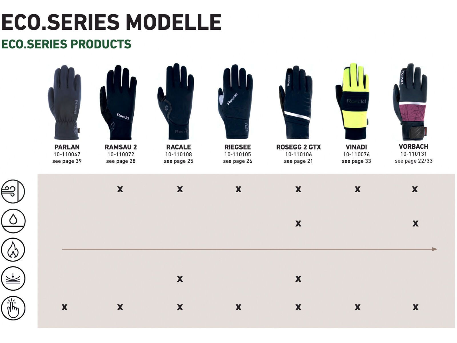 Roeckl Vorbach, black/grey - Bild 3