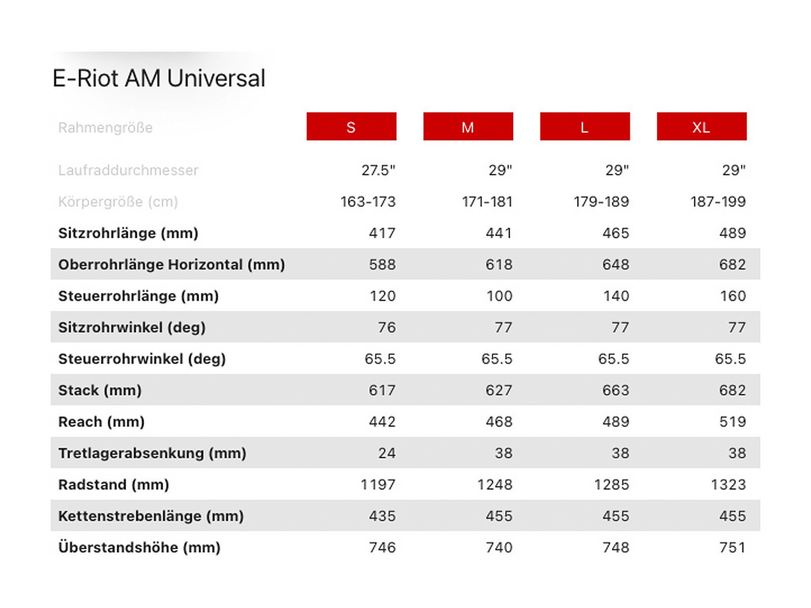 Ghost E-Riot AM AL Universal 29, dark grey/black - matt - Bild 27