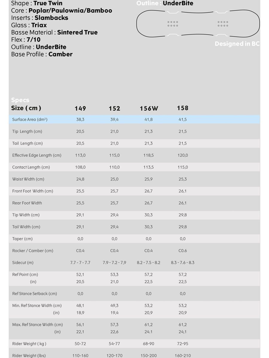 Yes Basic UnInc. RDM - Bild 2