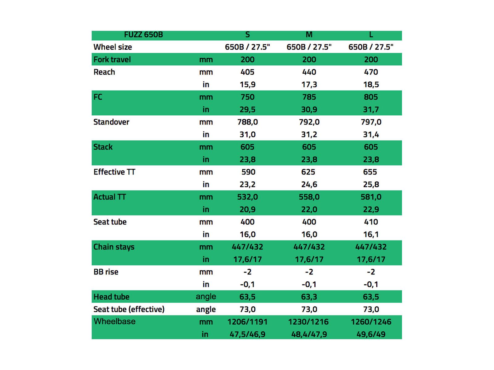 NS Bikes Fuzz Frame, flat black - Bild 8