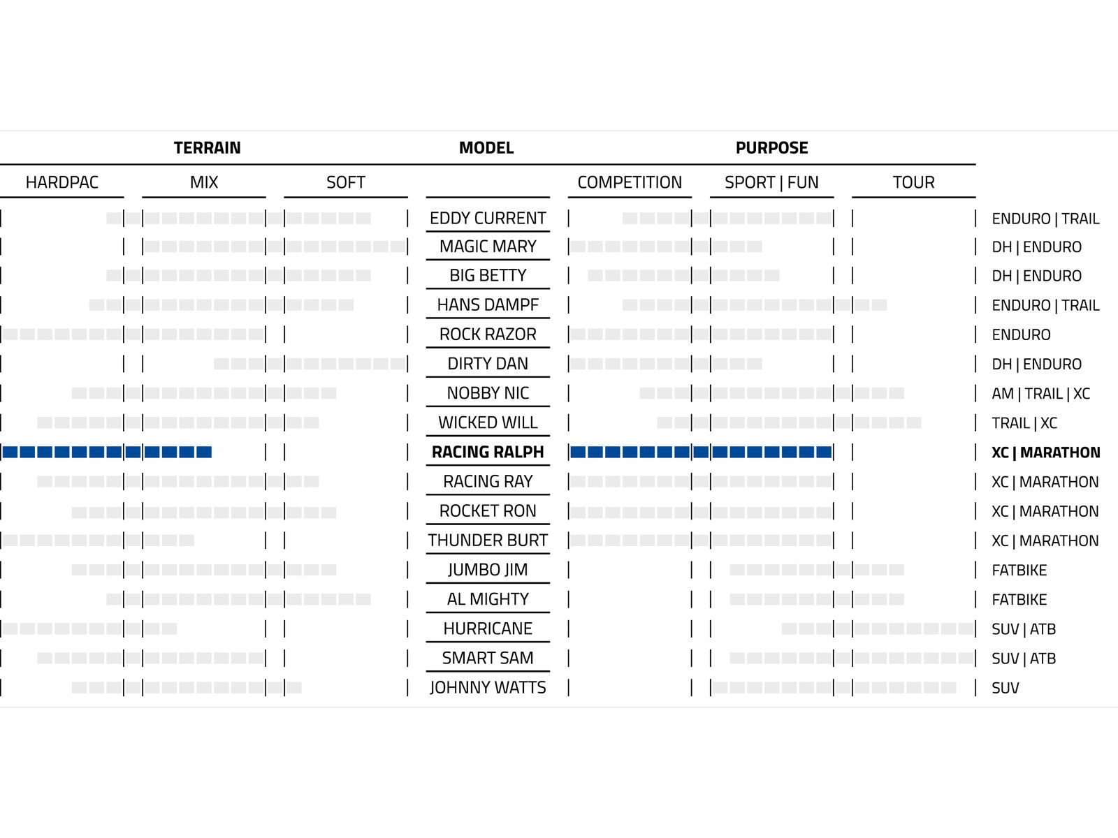 Schwalbe Racing Ralph Evo Addix Speed Super Ground - 29 Zoll - Bild 4
