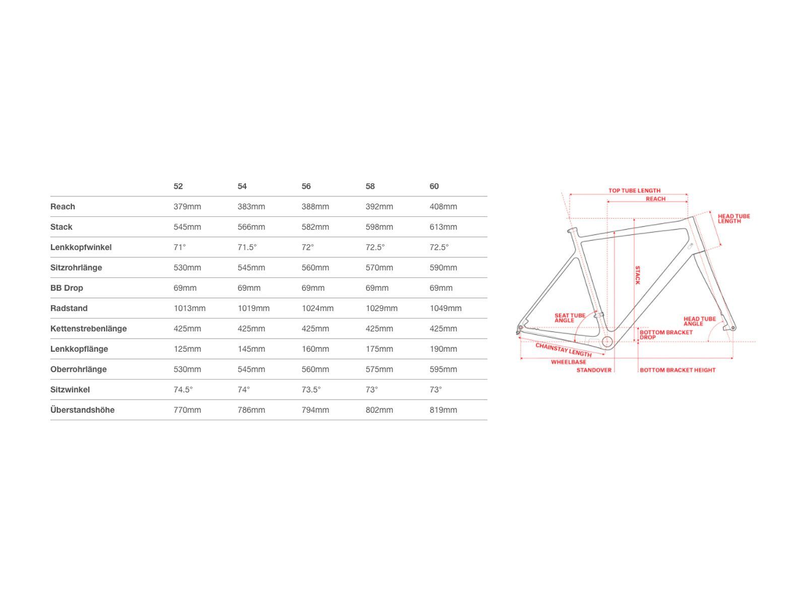 Santa Cruz Stigmata CC Frameset, gloss sunset and bronze - Bild 2