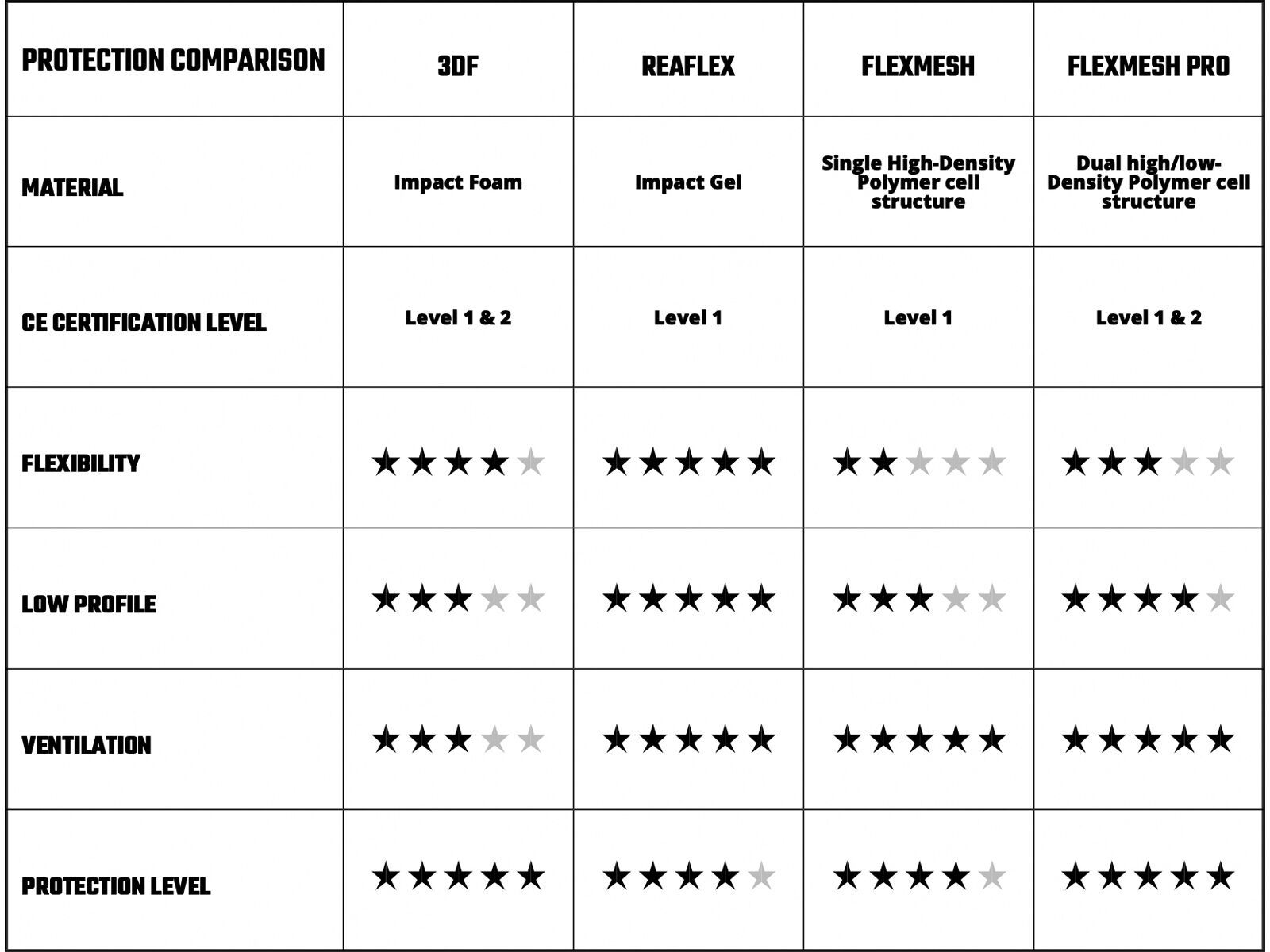 Leatt Knee Guard 6.0 Evo Lite, black - Bild 4