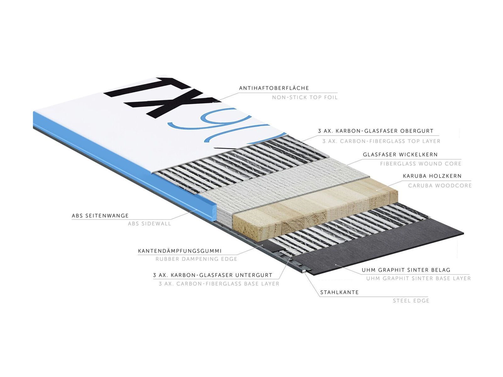 Kästle TX90 - Bild 2