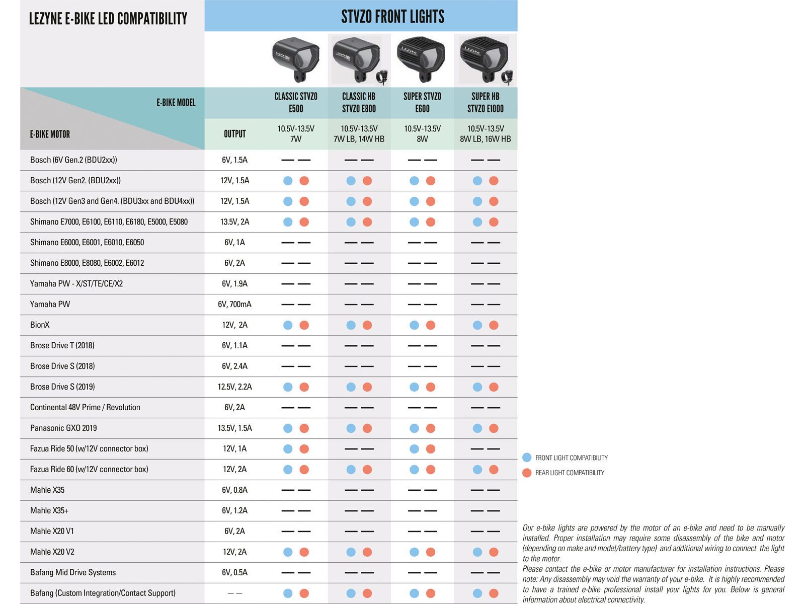 Lezyne E-Bike Classic HB StVZO E800, black - Bild 5