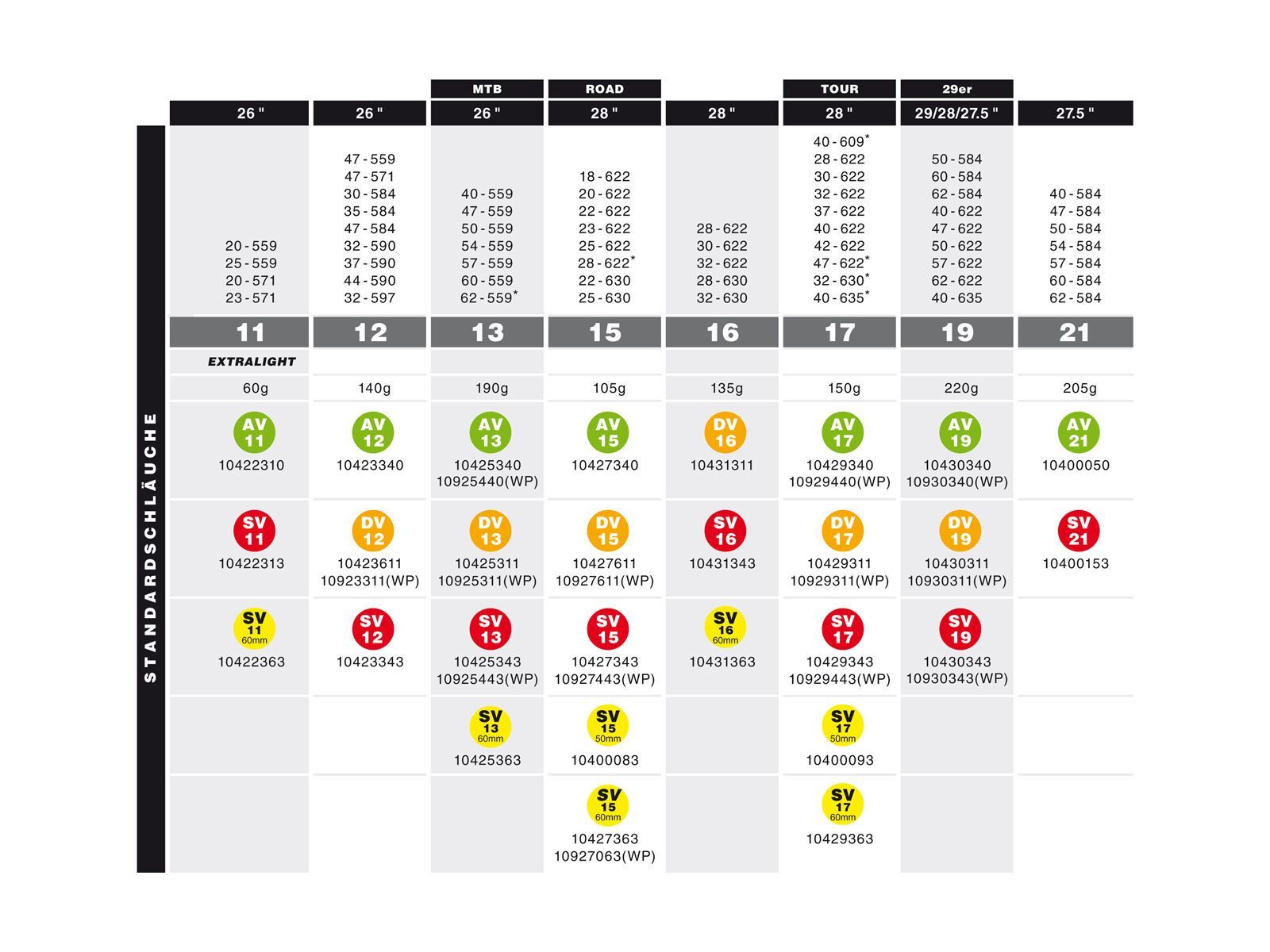 Schwalbe Schlauch SV 17 - 28 x 1.00-1.75 / 700 x 28-45C / 40 mm - Bild 3