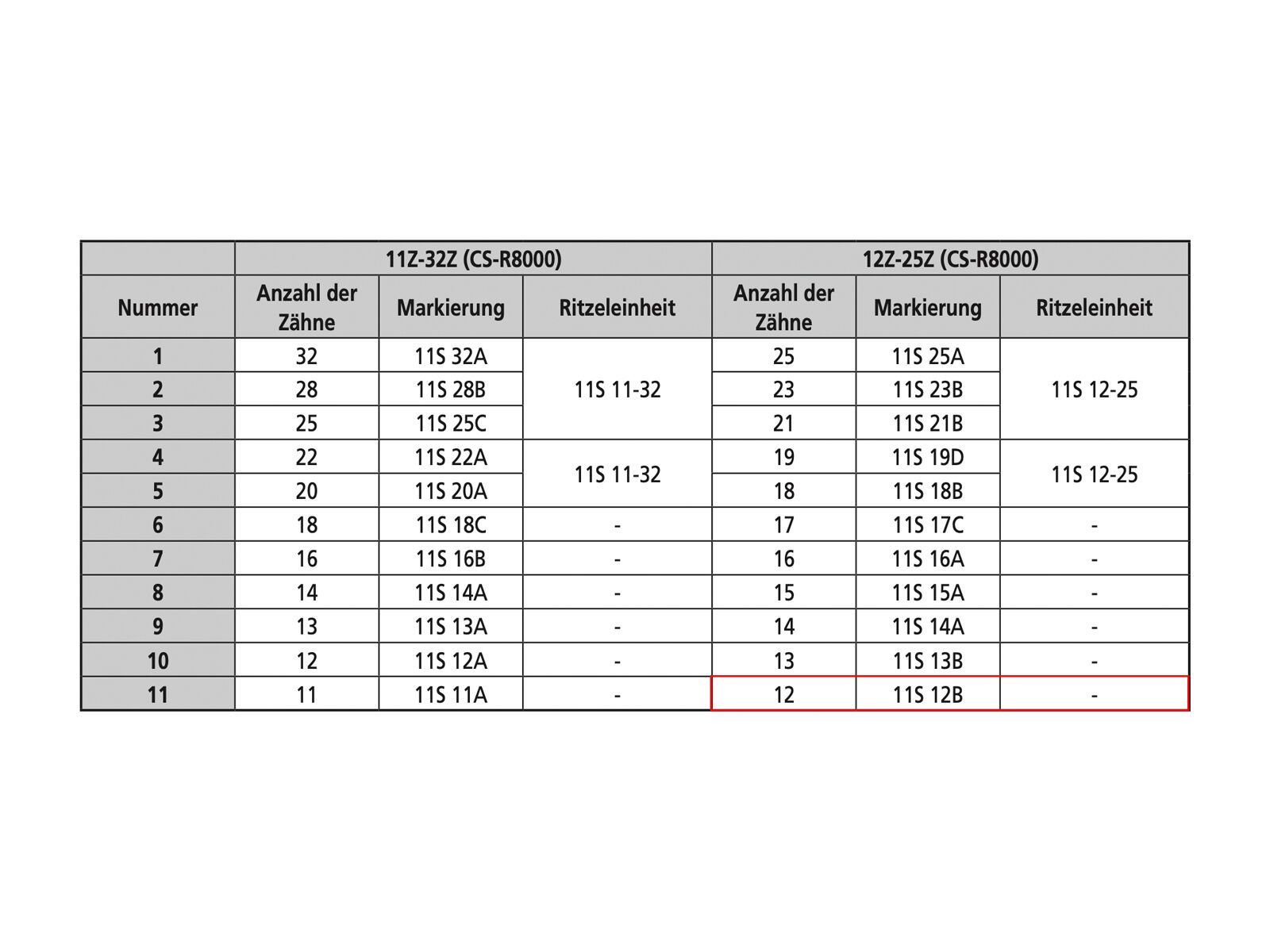 Shimano Ritzel für Ultegra CS-6800 mit integriertem Distanzring - Bild 3