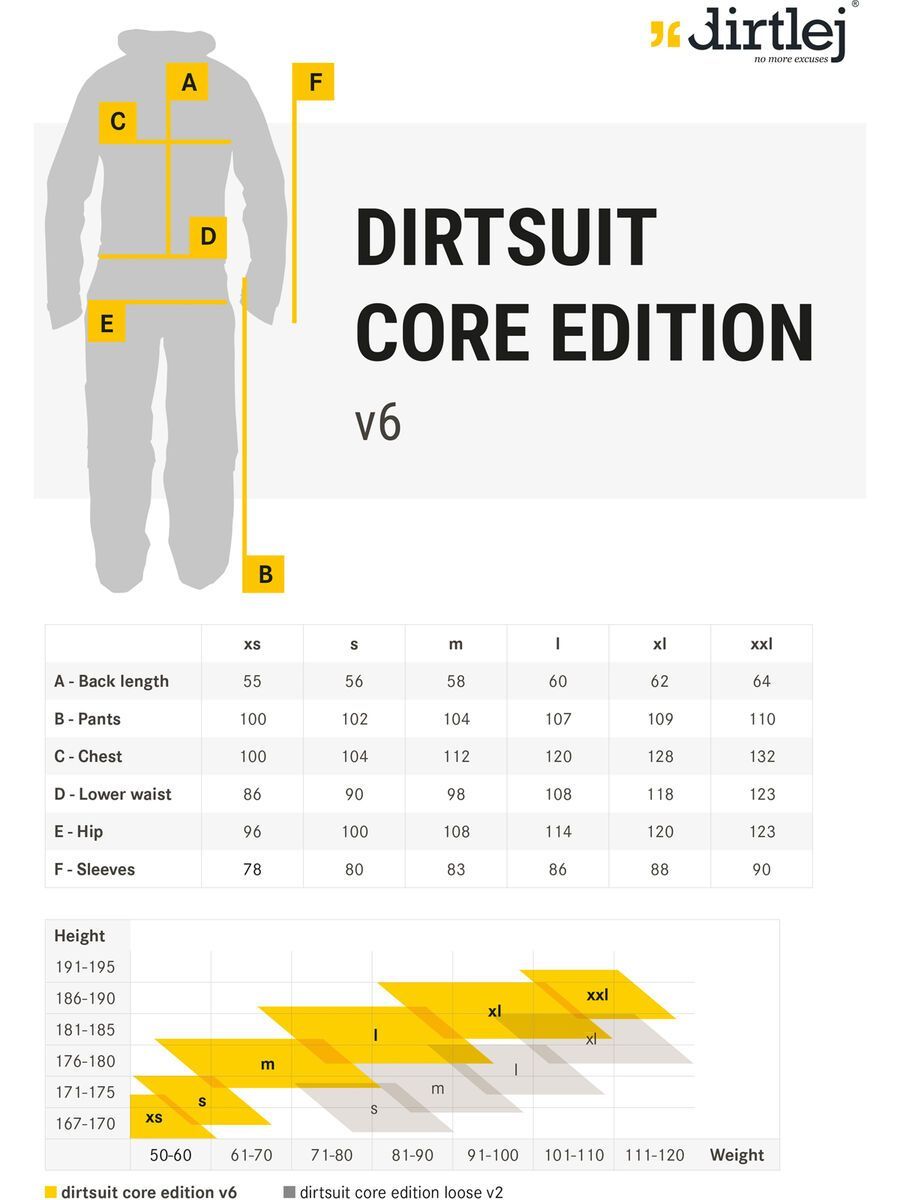dirtlej DirtSuit Core Edition V6.0, graphite/lemon - Bild 13