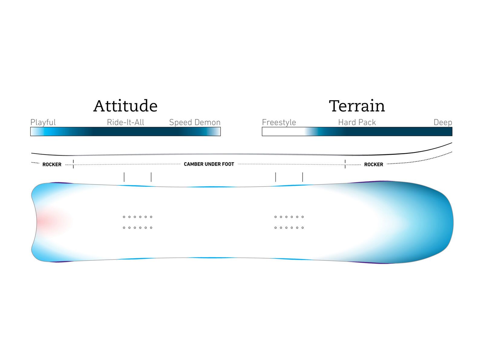 Jones Women's Hovercraft - Bild 2