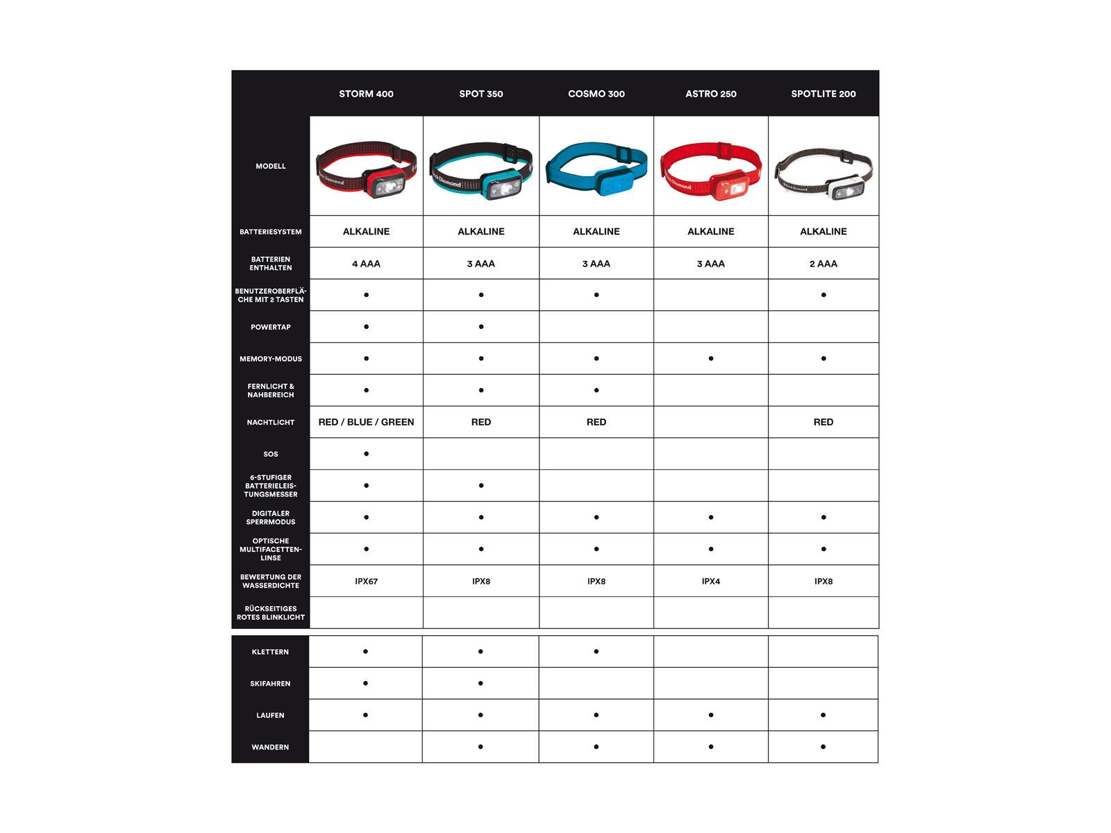 Black Diamond Storm 400 Headlamp, octane - Bild 4