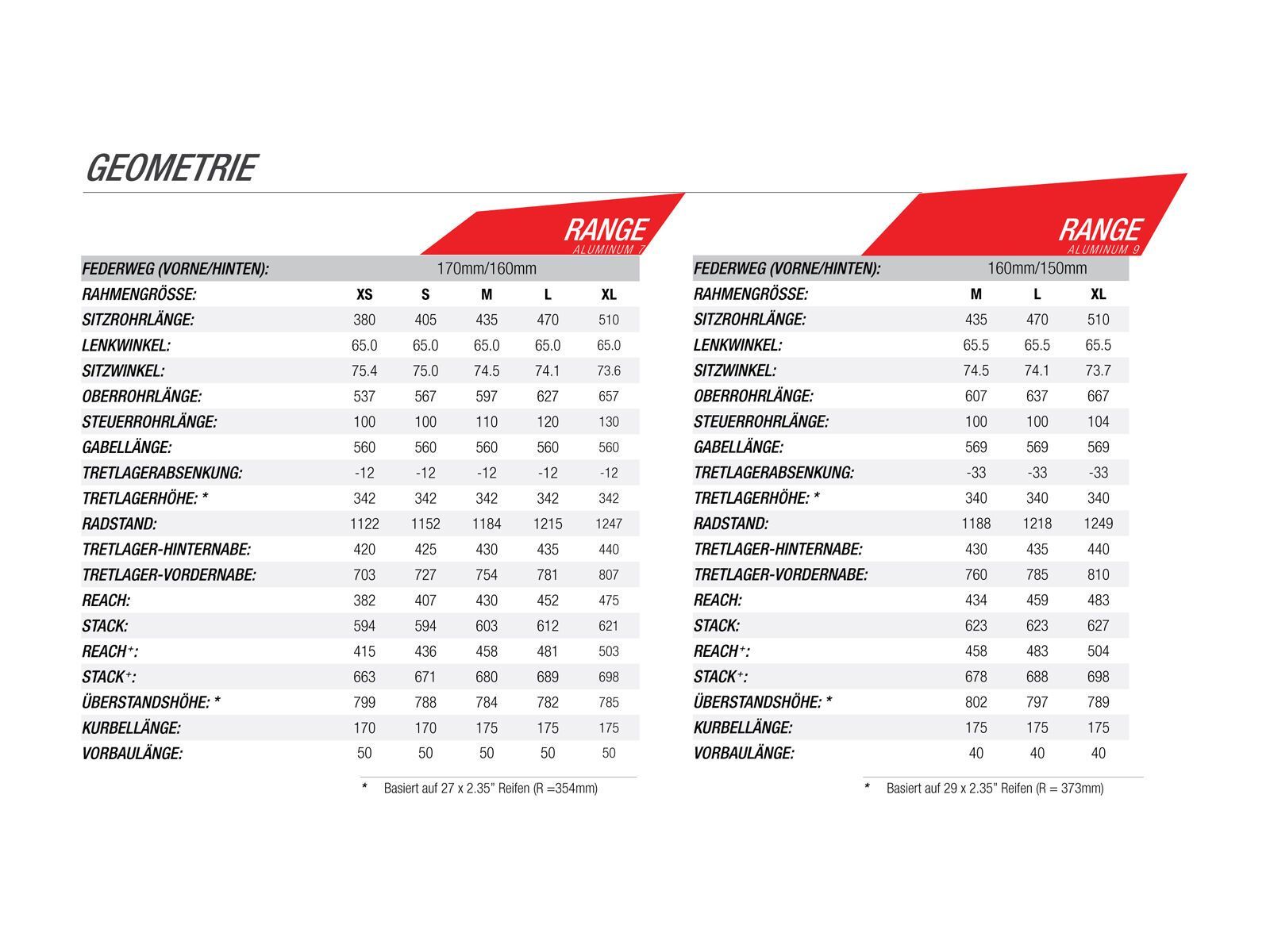 Norco Range A 2 29, black/charcoal/silver - Bild 5