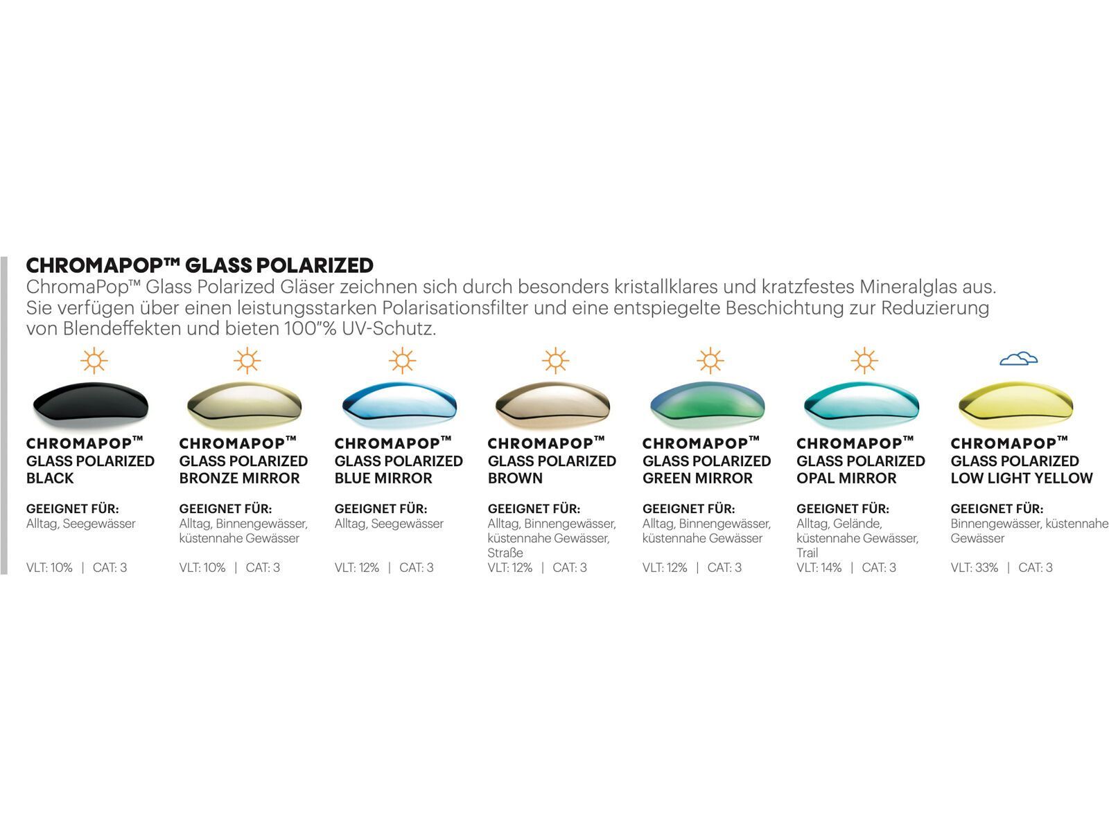 Smith Riptide, ChromaPop Glass Polarized Opal Mir / matte pacific crystal - Bild 5