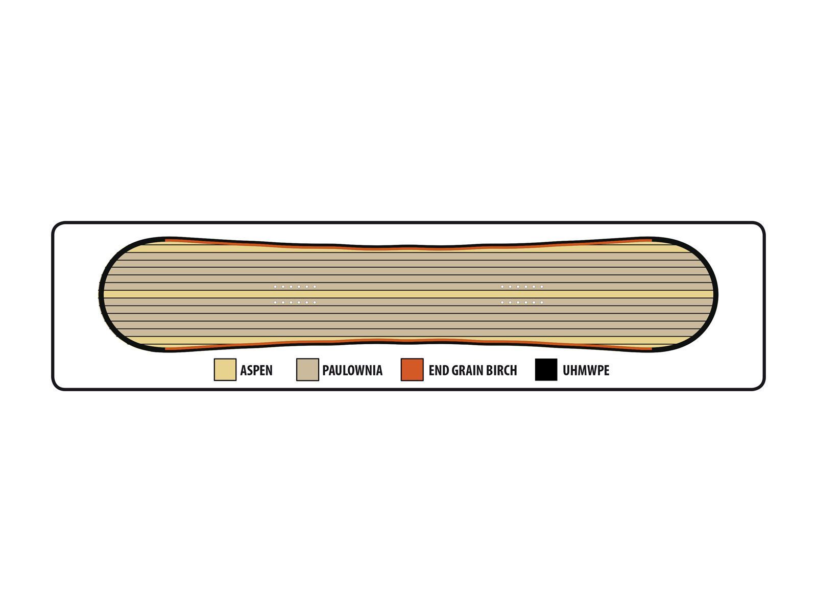 Lib Tech Split Brd - Bild 3