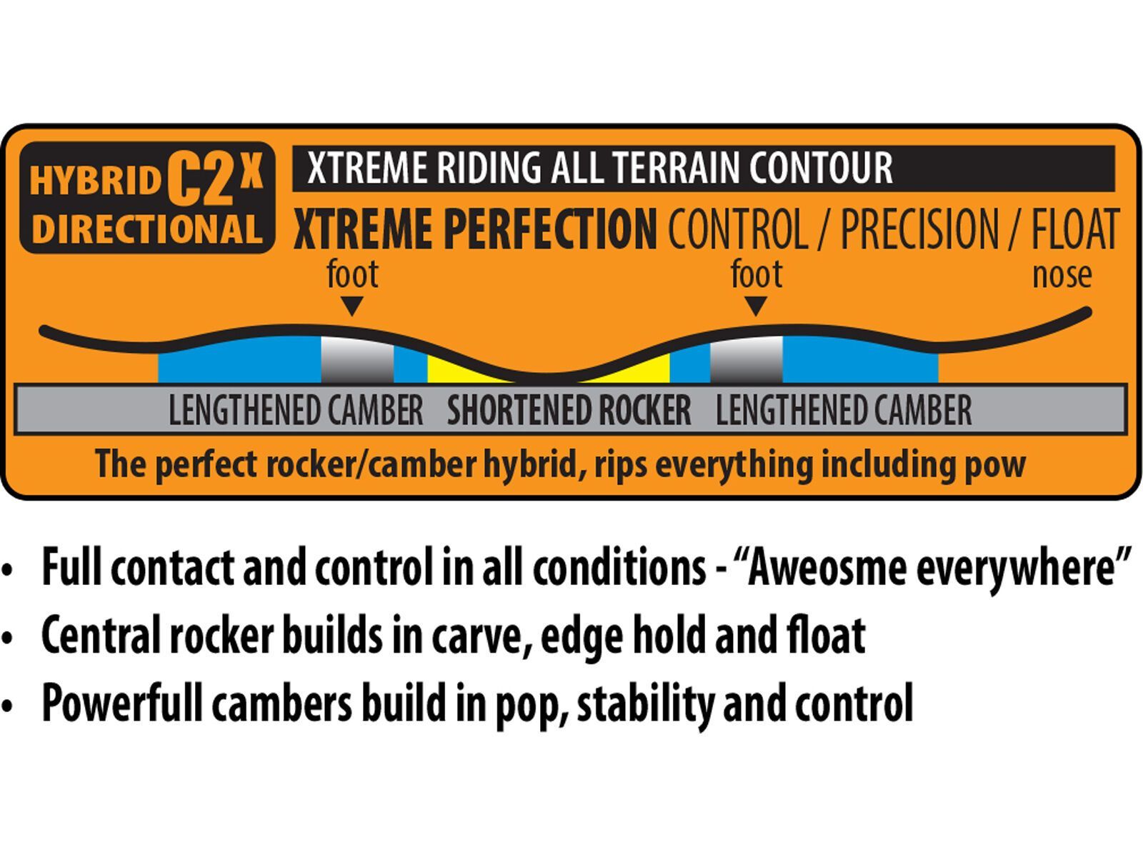 Lib Tech Terrain Wrecker Wide - Bild 3