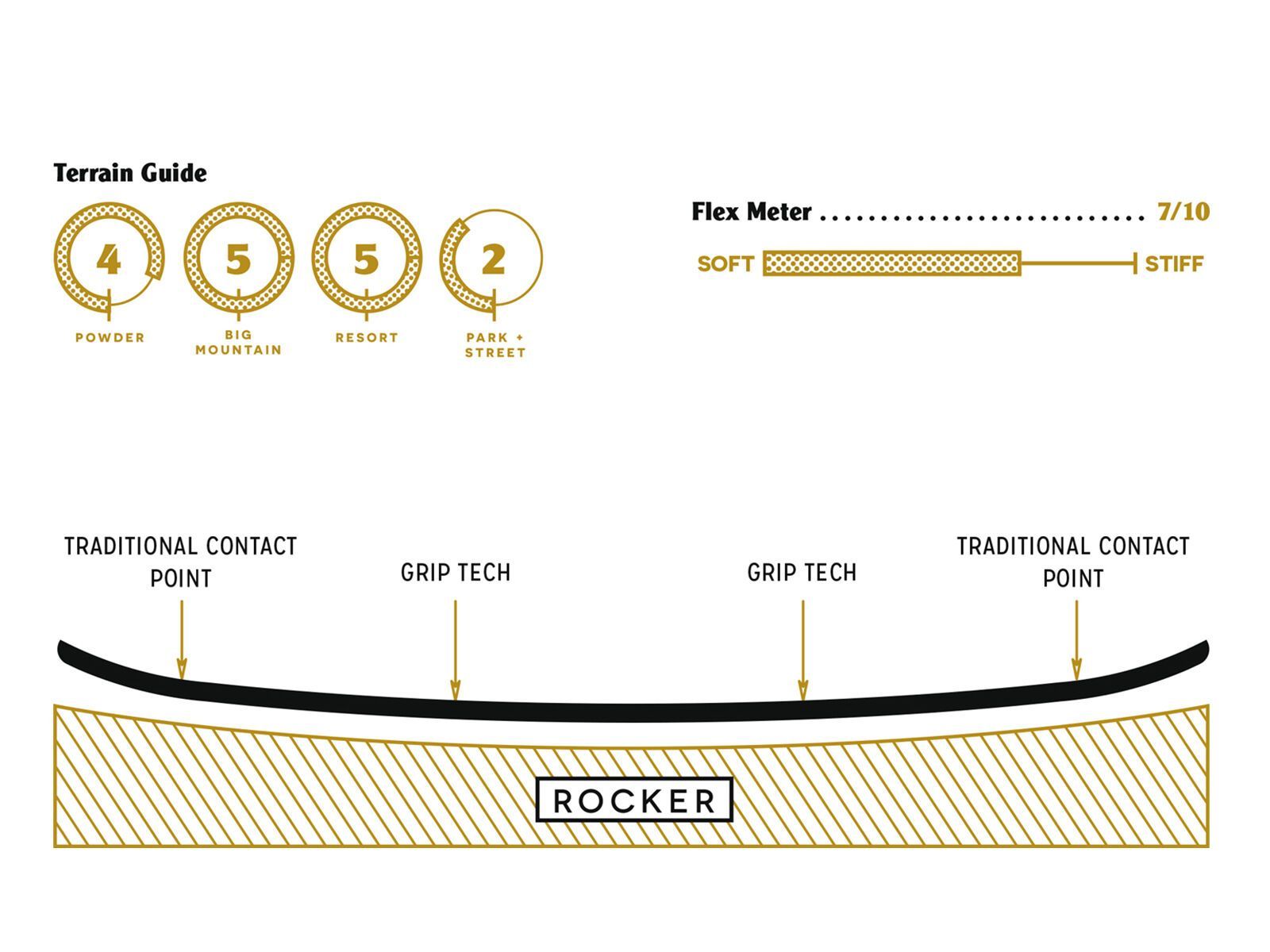 Arbor Bryan Iguchi Pro Rocker - Bild 3
