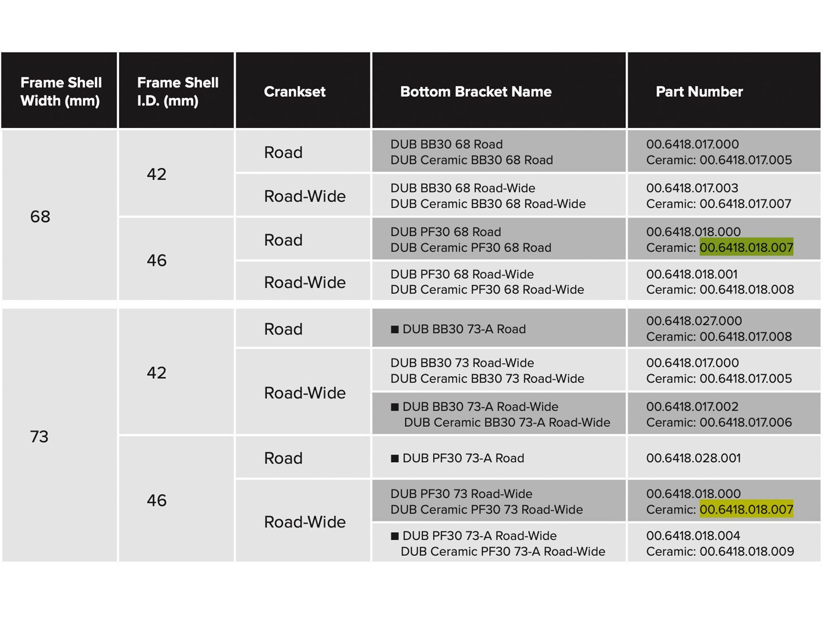SRAM DUB Ceramic PressFit30 Bottom Bracket - 68 mm Road / 73 mm Road Wide - Bild 3