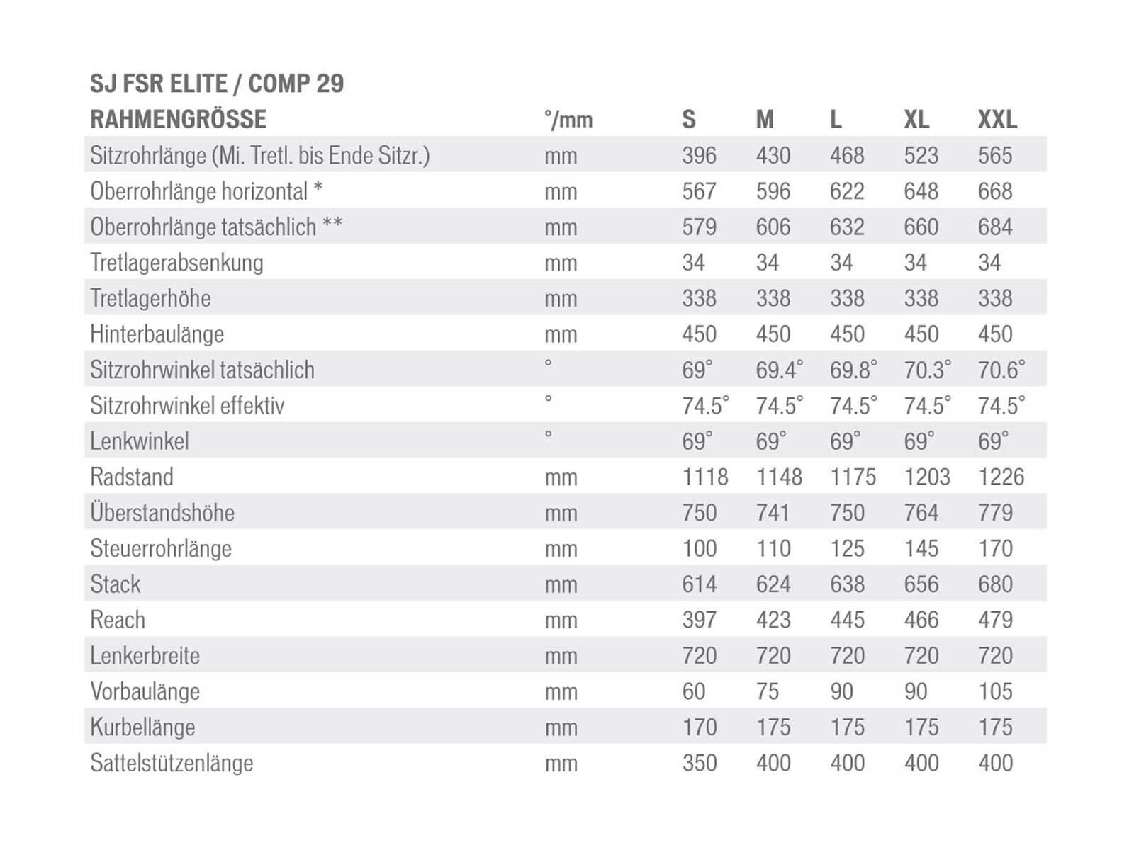 Specialized Stumpjumper FSR Elite 29, Black/Moto Green/White - Bild 6