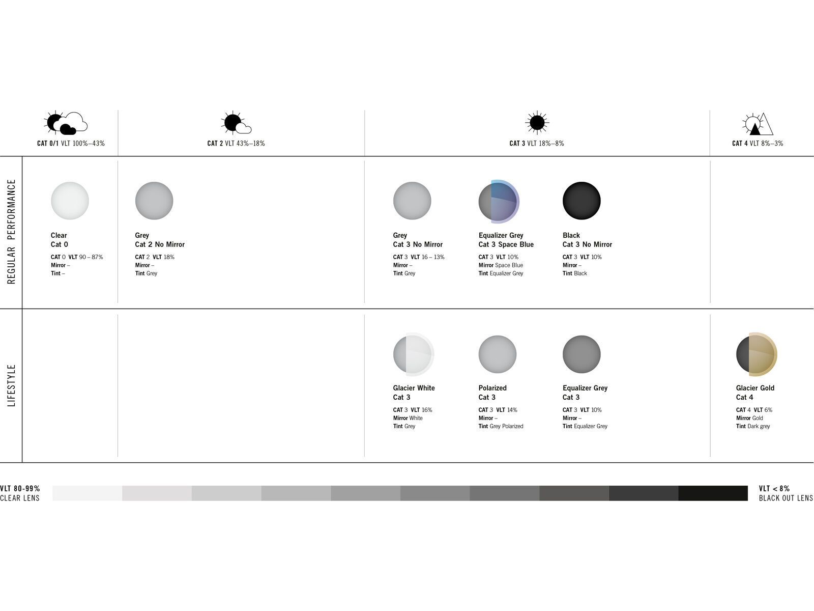POC Nivalis, Glacier Gold Mirror / uranium black - Bild 7