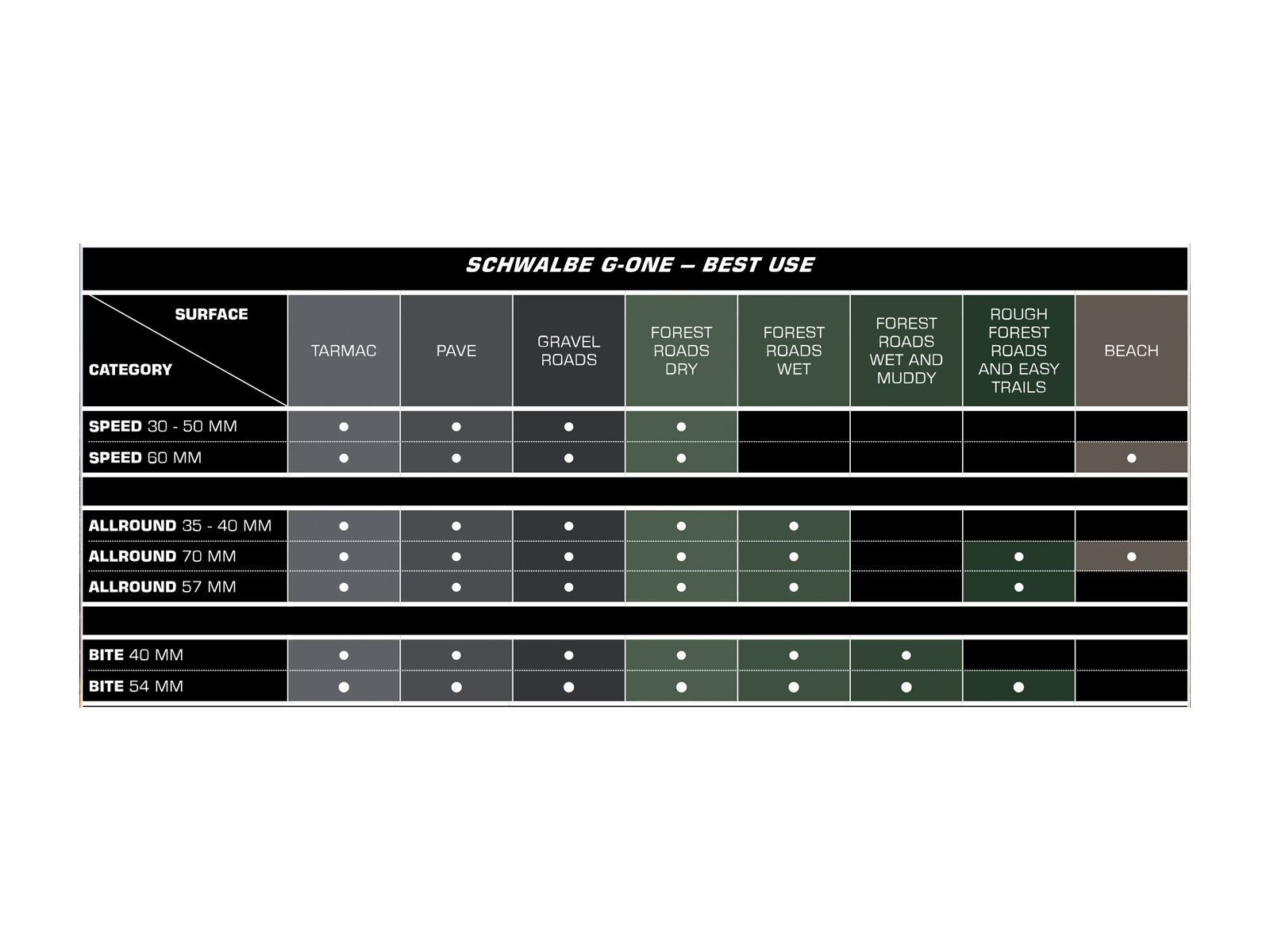 Schwalbe G-One Allround Evo - 29 Zoll - Bild 2