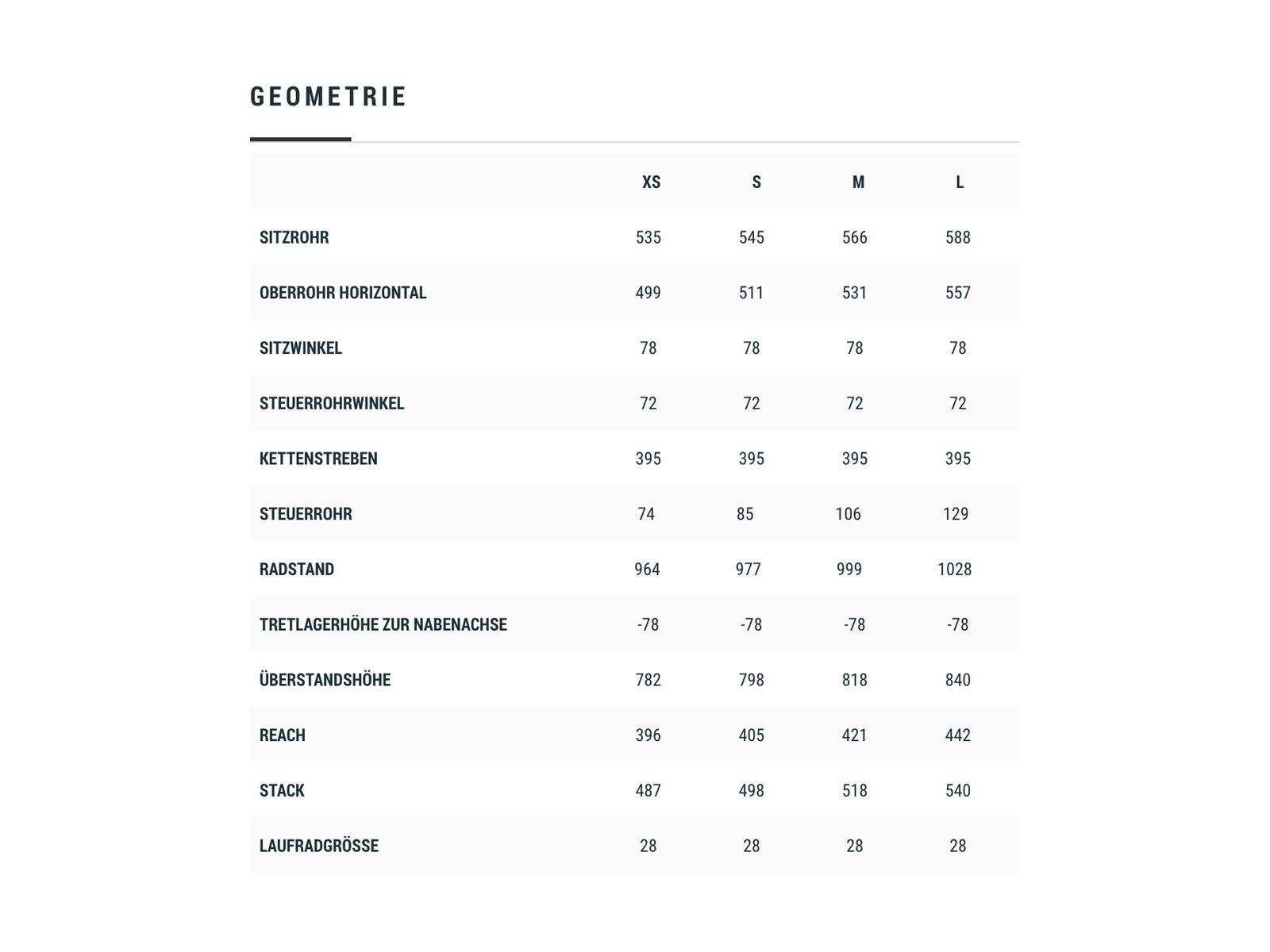 Cube Aerium C:68 SL High, carbon´n´white - Bild 6