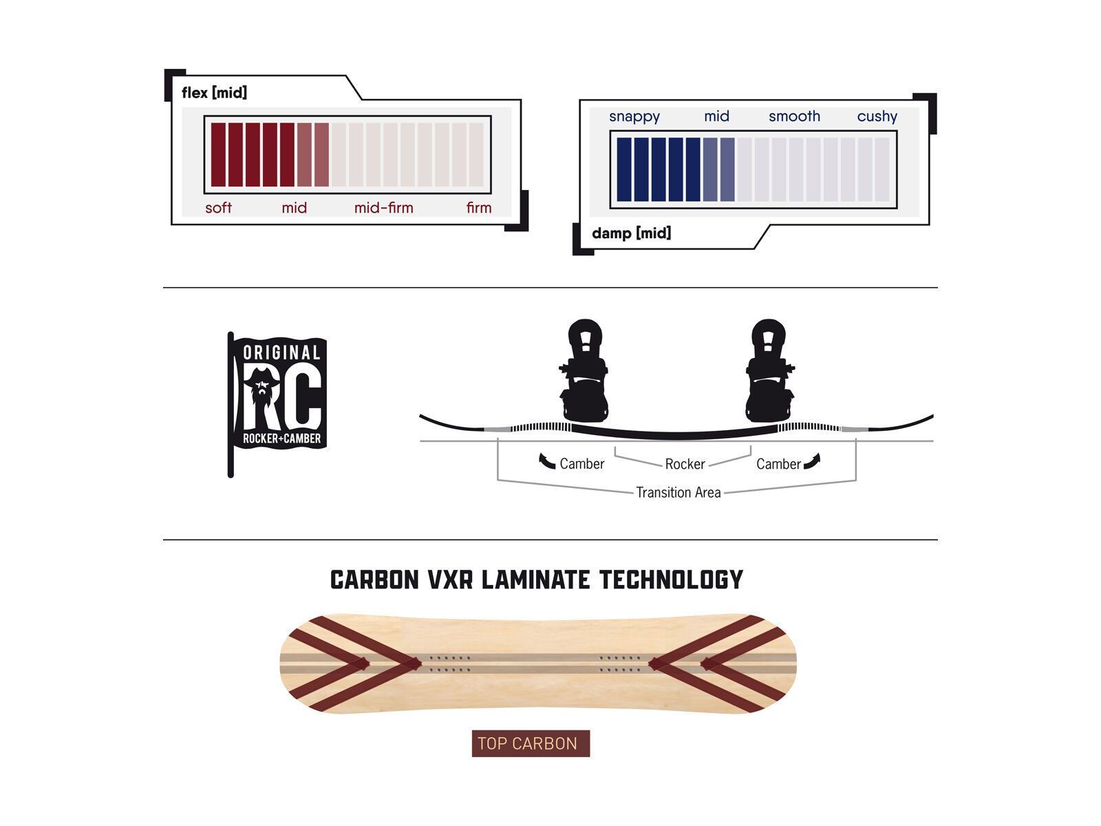 Never Summer Infinity - Bild 2