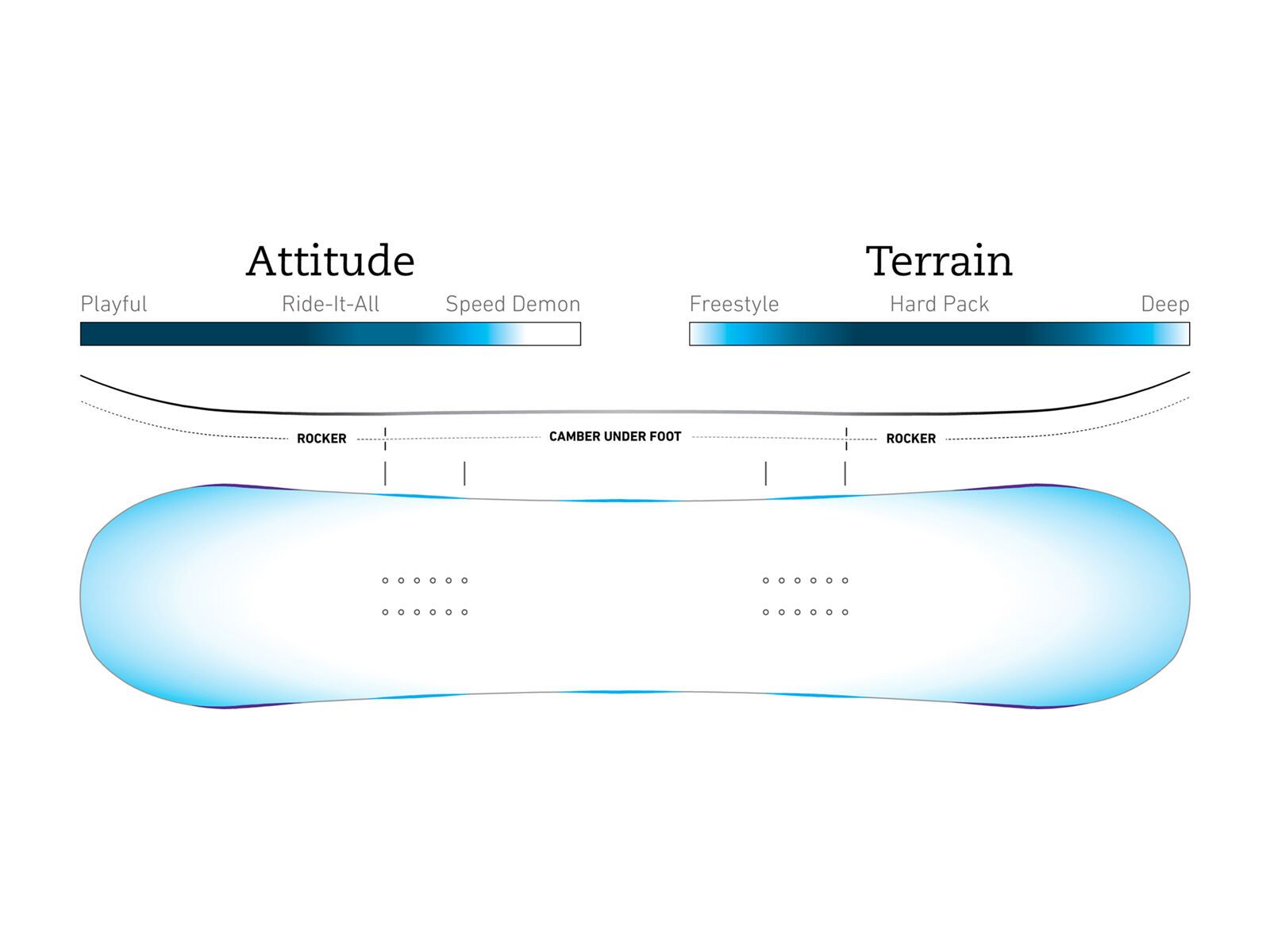 Jones Prodigy - Bild 2