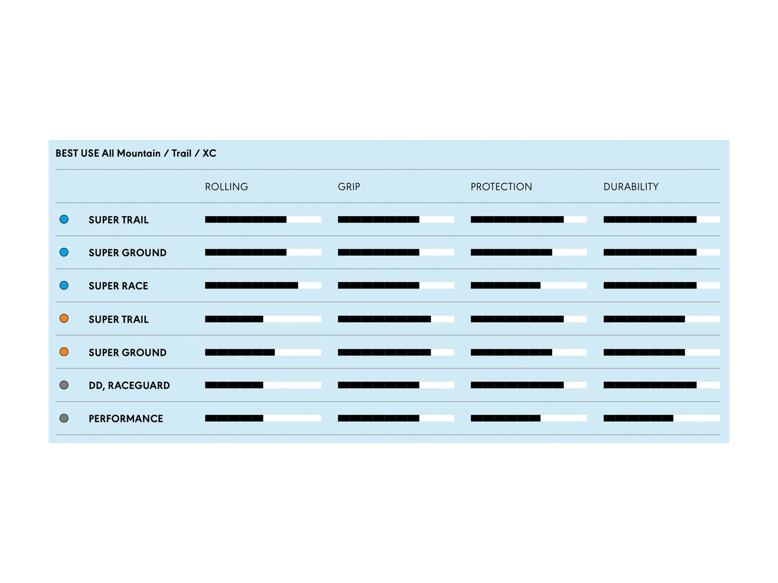 Schwalbe Nobby Nic Evo Addix SpeedGrip Super Ground - 29 Zoll, bronze sidewall - Bild 4
