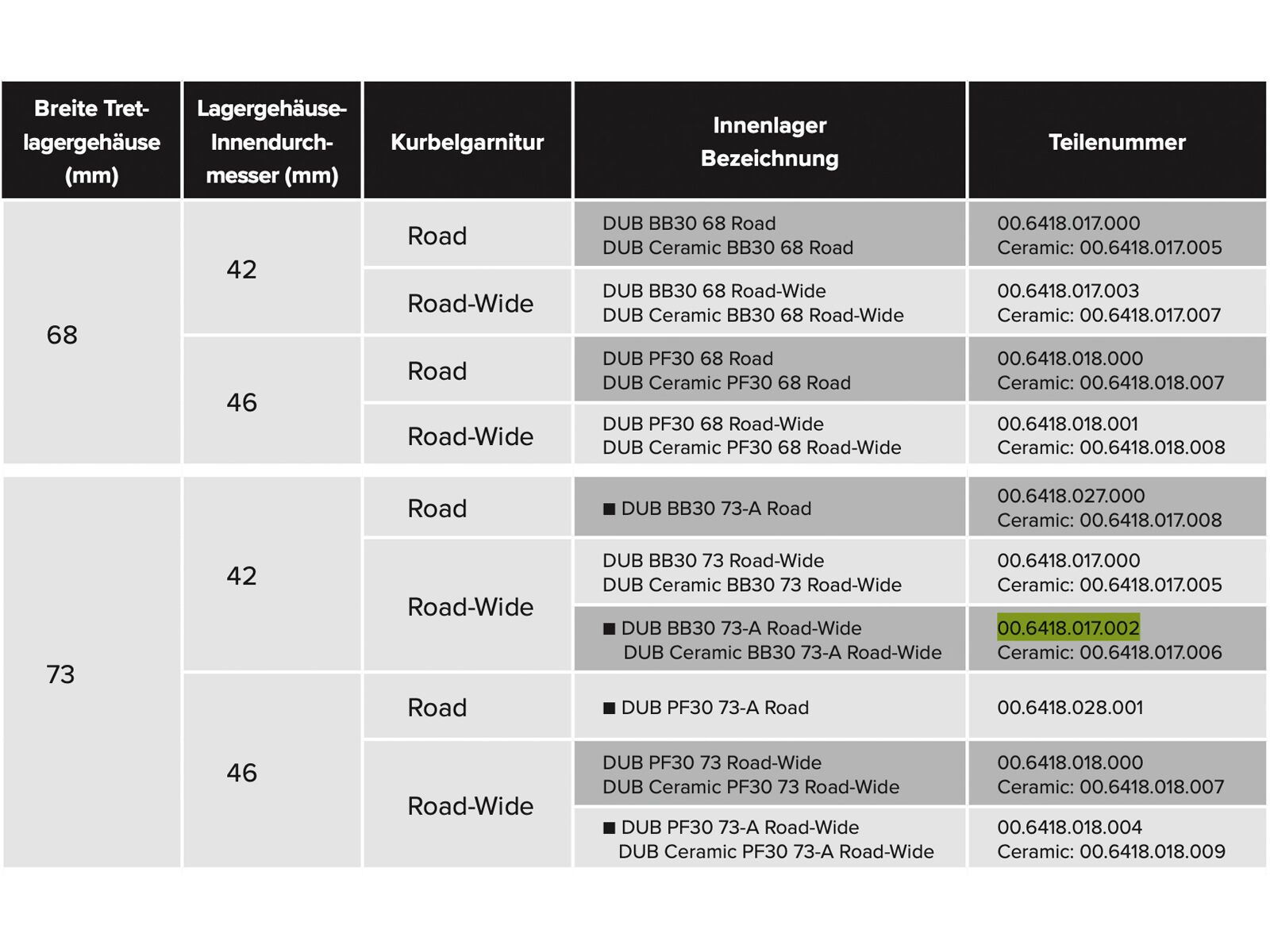 SRAM DUB BB30 Bottom Bracket - 73 mm (73-A) Road Wide - Bild 3