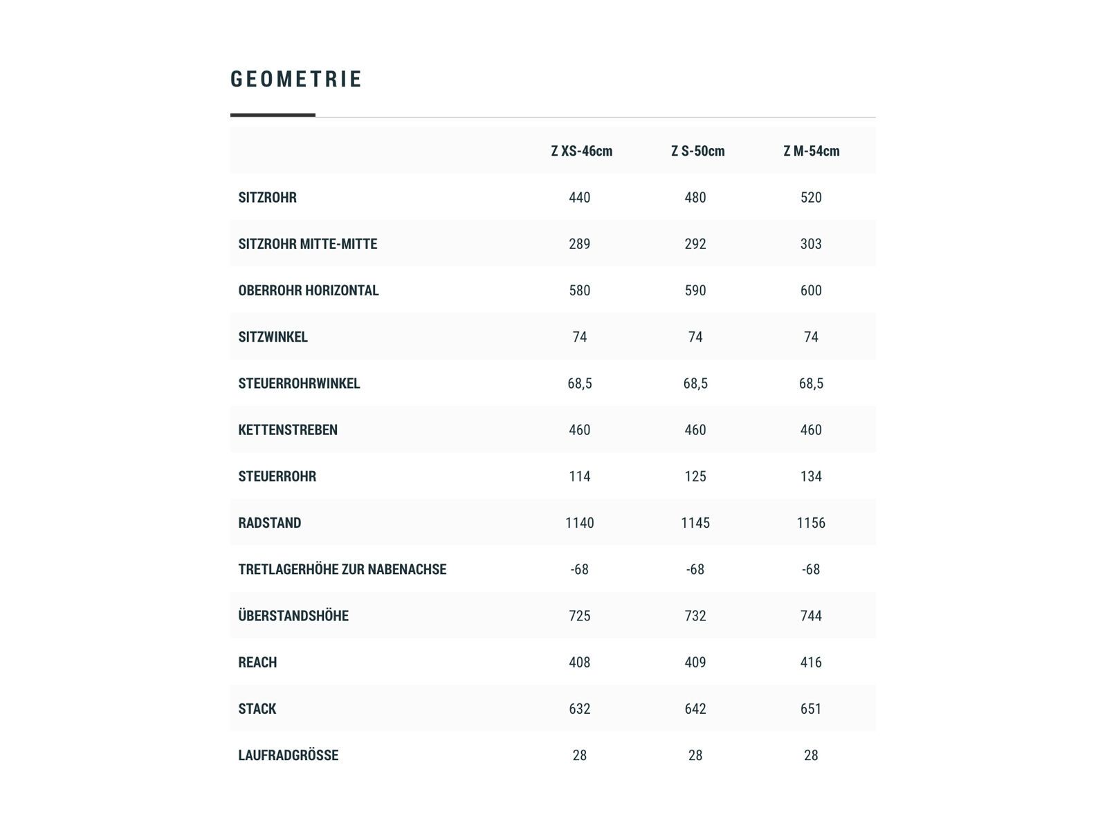 Cube Cross Hybrid Pro Allroad 500 Trapeze, desert´n´orange - Bild 6