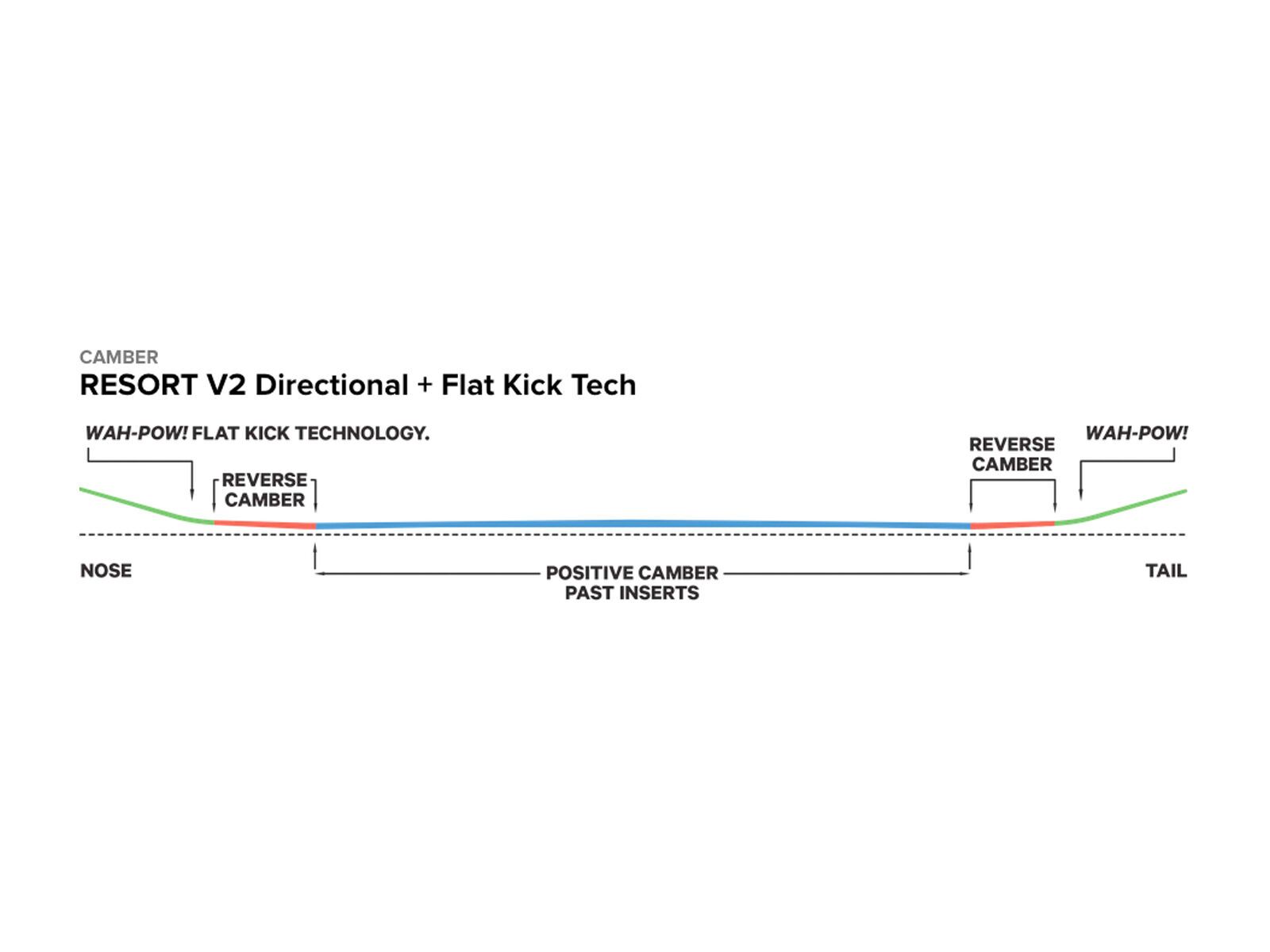 Capita Mercury Wide - Bild 3