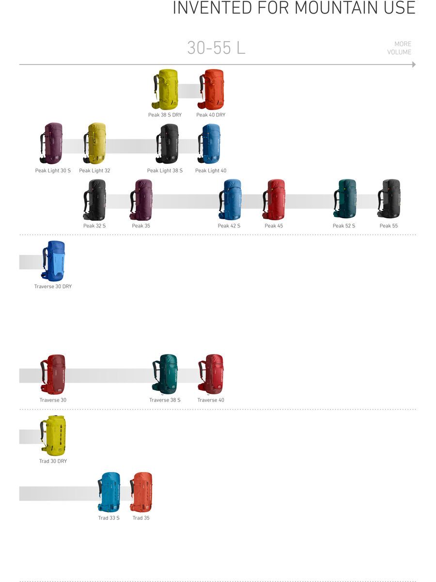 Ortovox Peak Light 32, dirty daisy - Bild 10