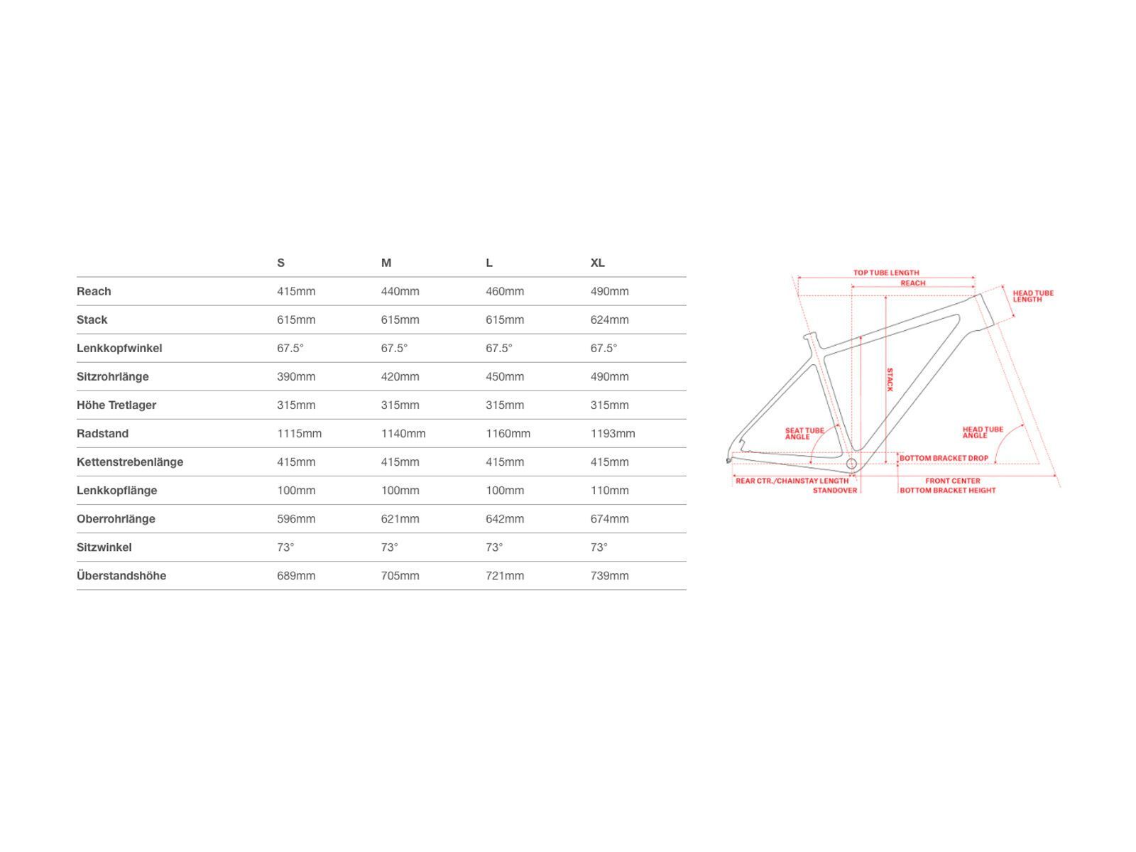 Santa Cruz Chameleon Frameset 27.5 Plus, gloss olive and violet - Bild 2