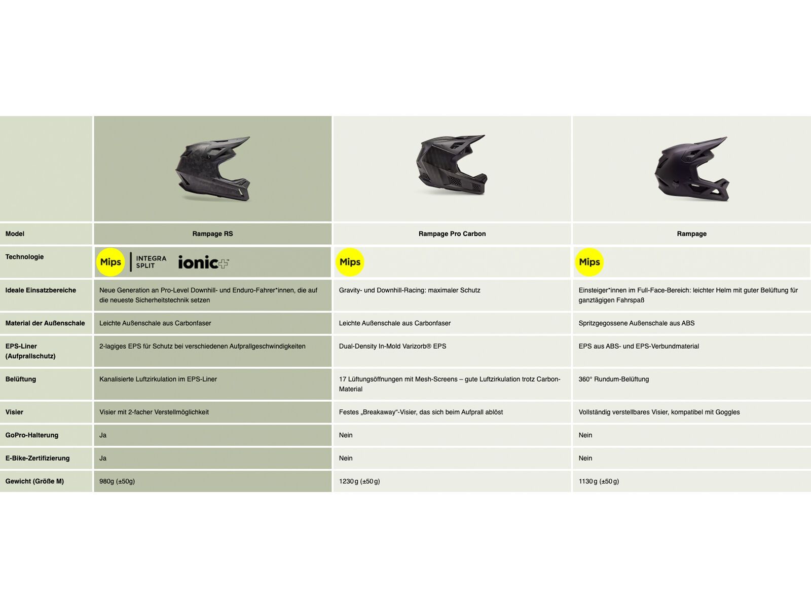 Fox Rampage RS Splice, chalk - Bild 7