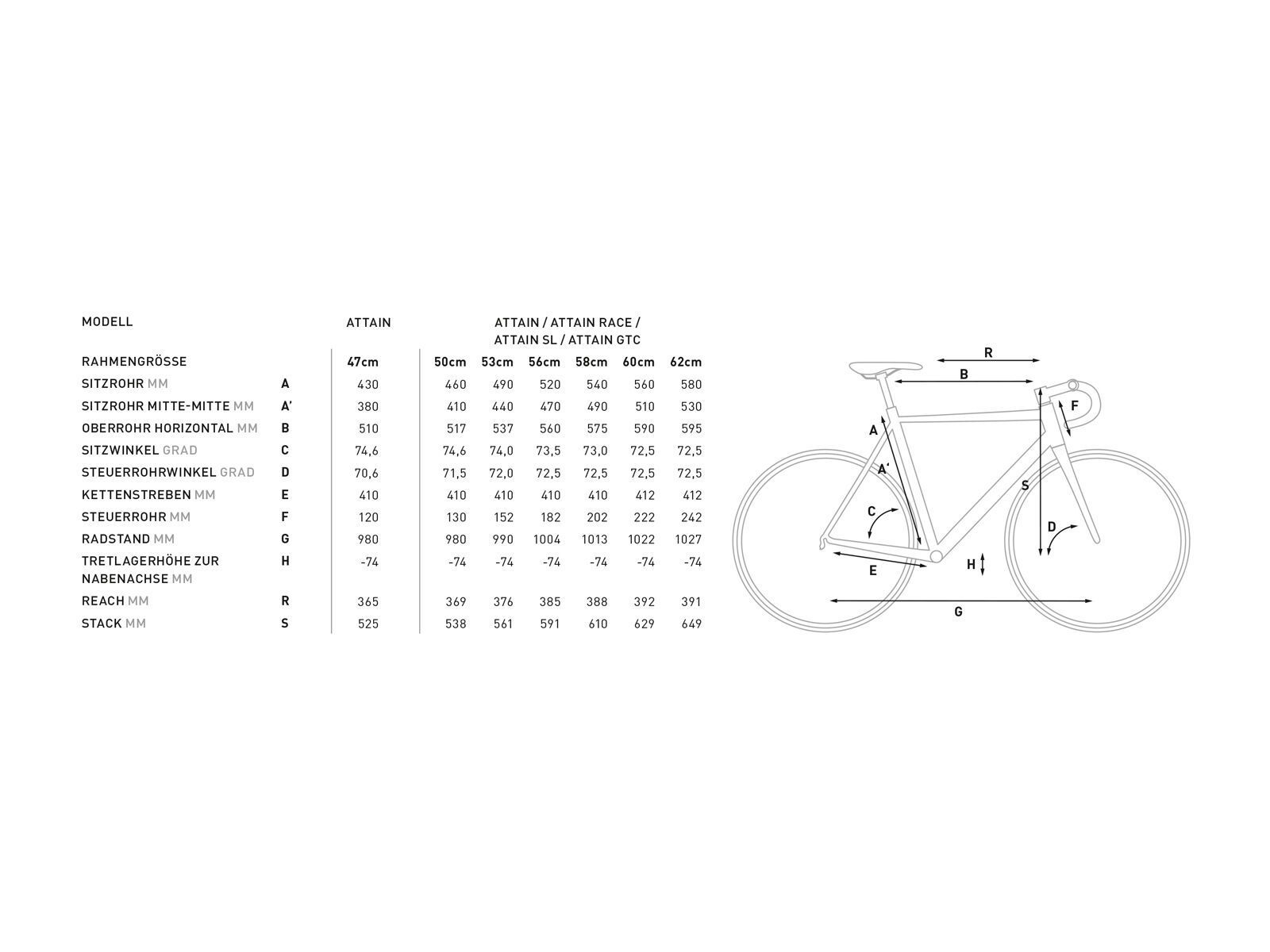 Cube Attain GTC SL, carbon´n´white - Bild 2