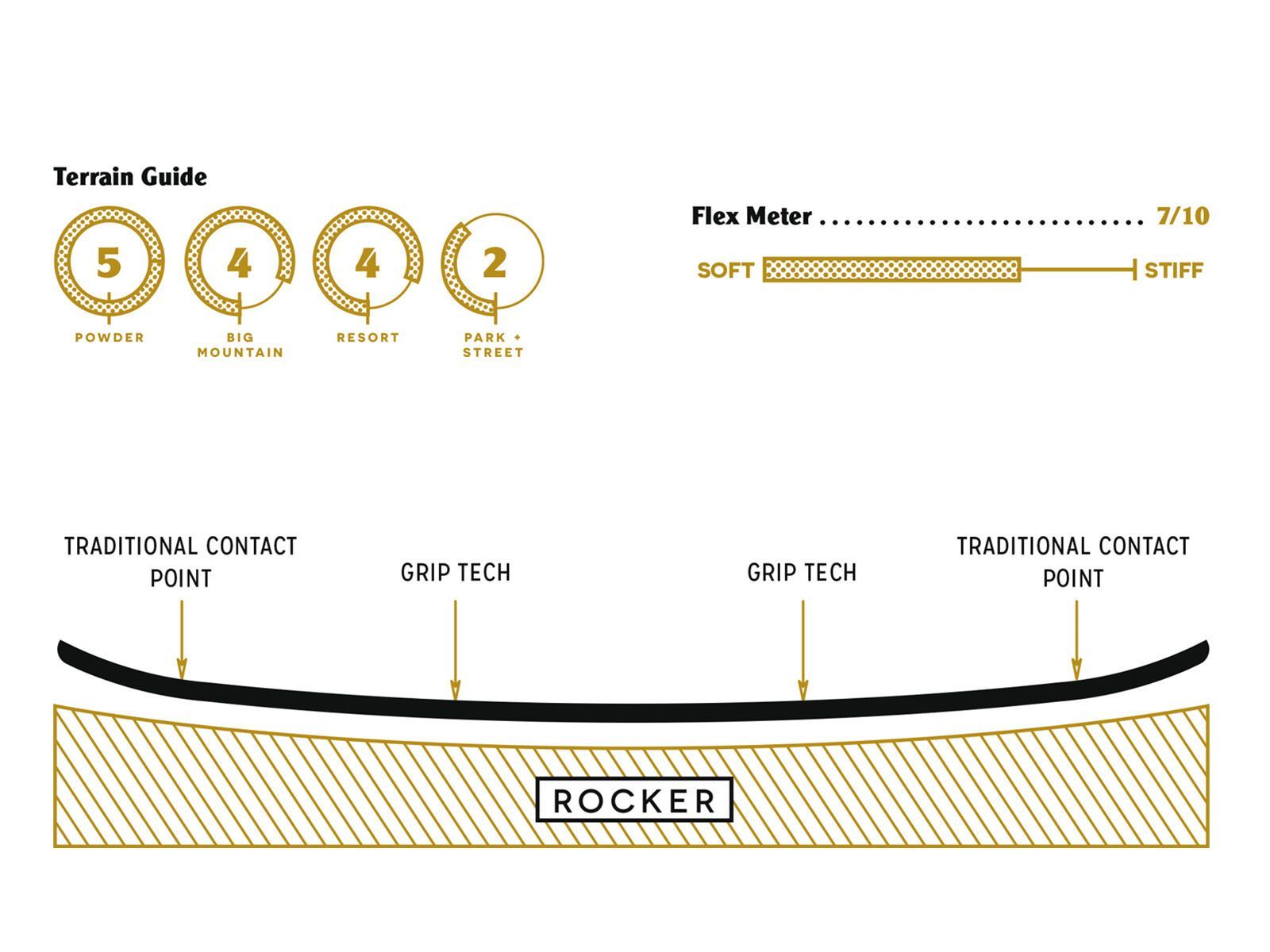 Arbor Cosa Nostra - Bild 2