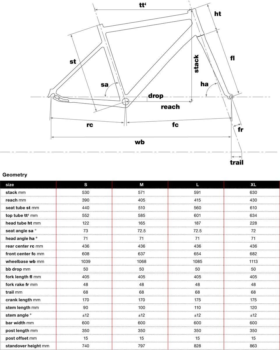 BMC Alpenchallenge AC02 Three, grey - Bild 2