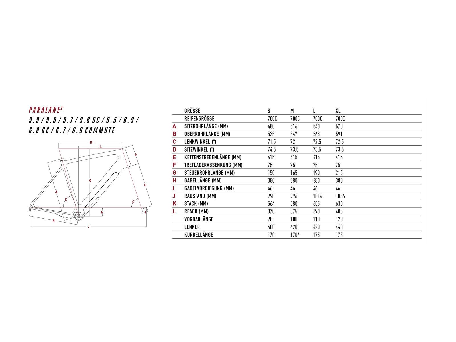 Focus Paralane² 6.8 GC, mineral green - Bild 2