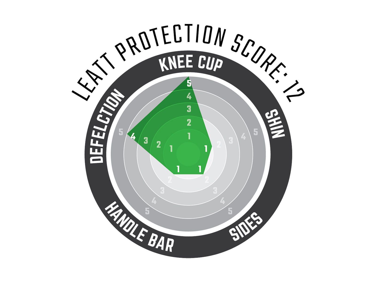 Leatt Knee Guard ReaFlex Hybrid, black - Bild 2