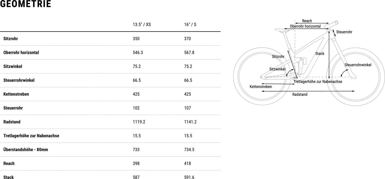 Cube Stereo 140 HPC Rookie, grey´n´olive - Bild 8