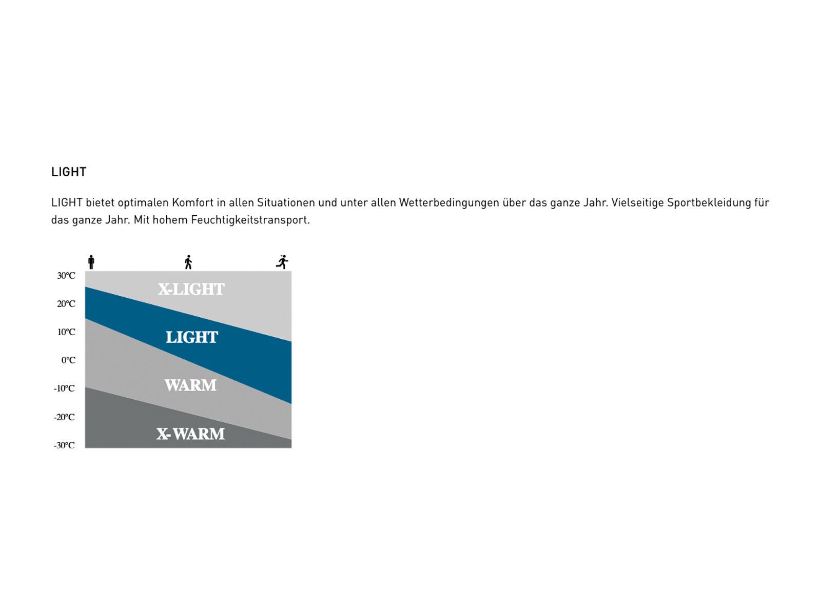 Odlo Natural + Light Long-Sleeve Base Layer Top Women's, black - Bild 4