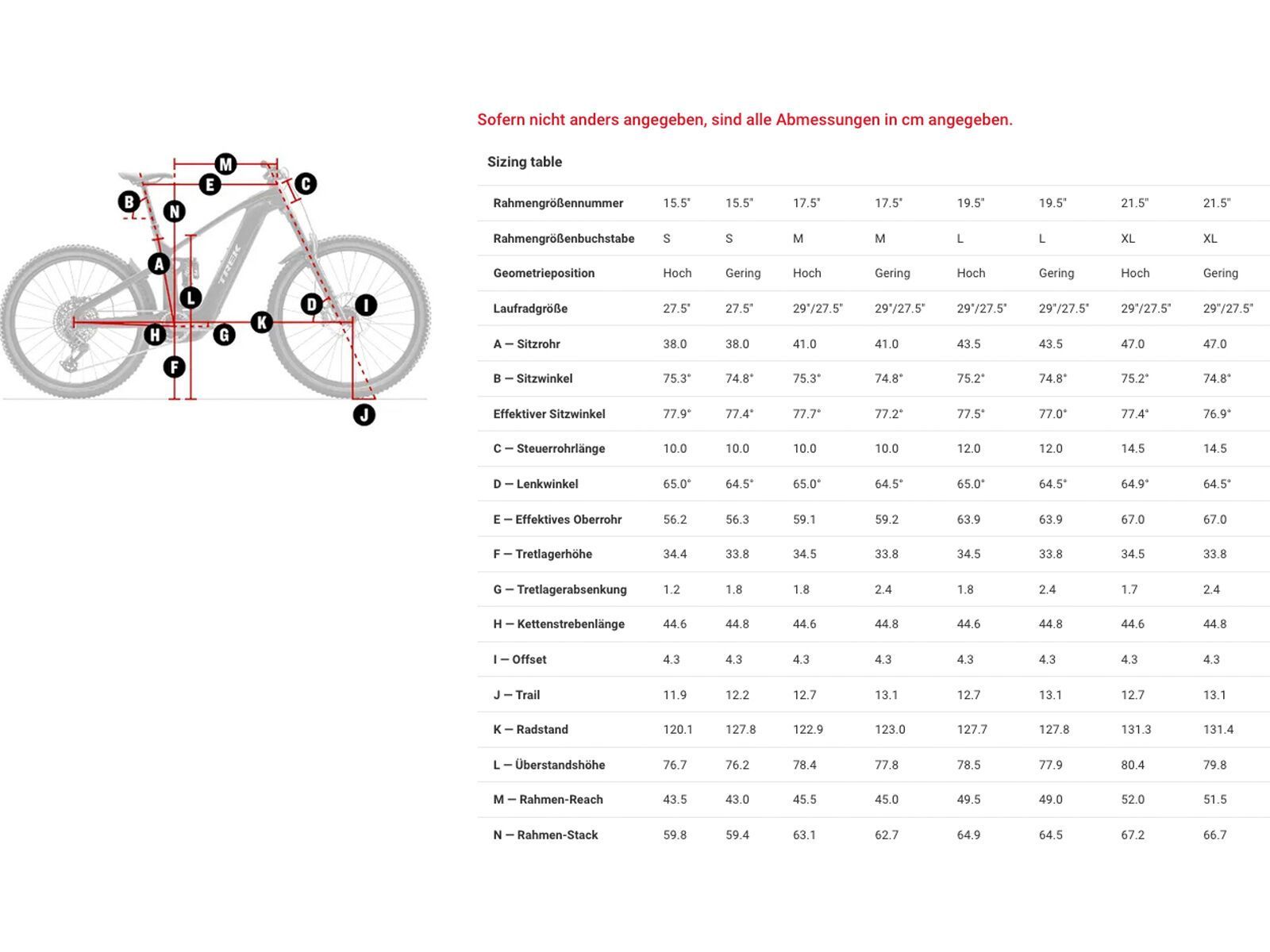 Trek Rail+ 5 Gen 5, viper red - Bild 3