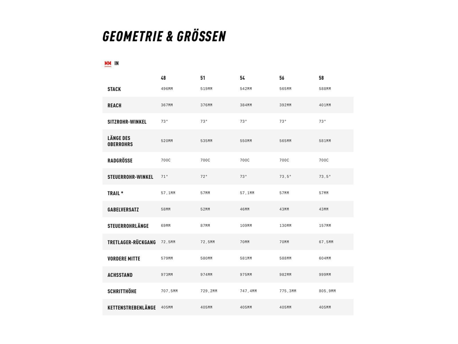 Cervelo S5 Ultegra Disc, carbon/metallic - Bild 5