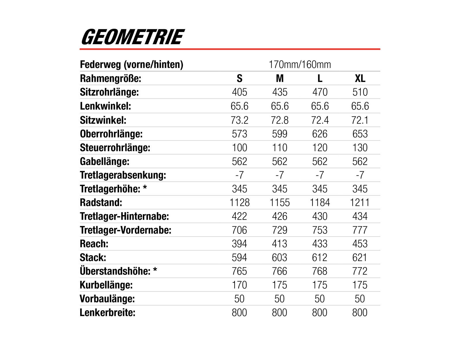 Norco Range C 7.1, black/yellow - Bild 6