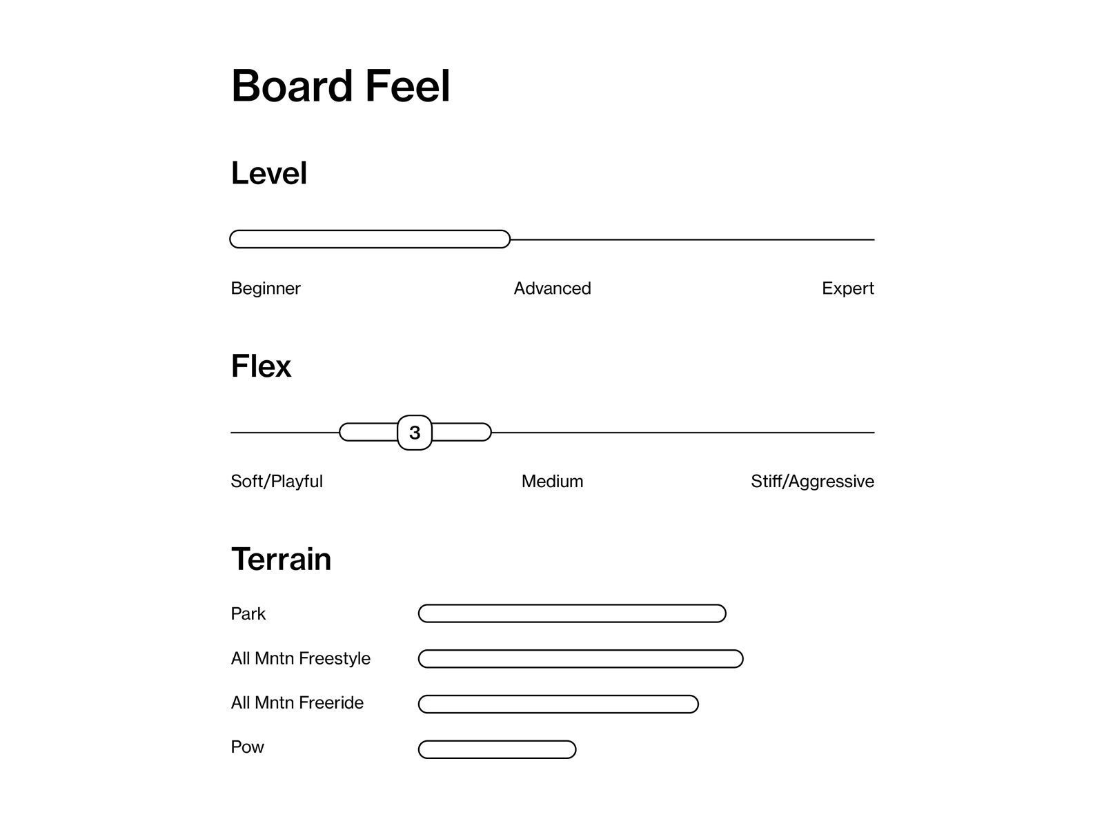 Bataleon Chaser Wide - Bild 4